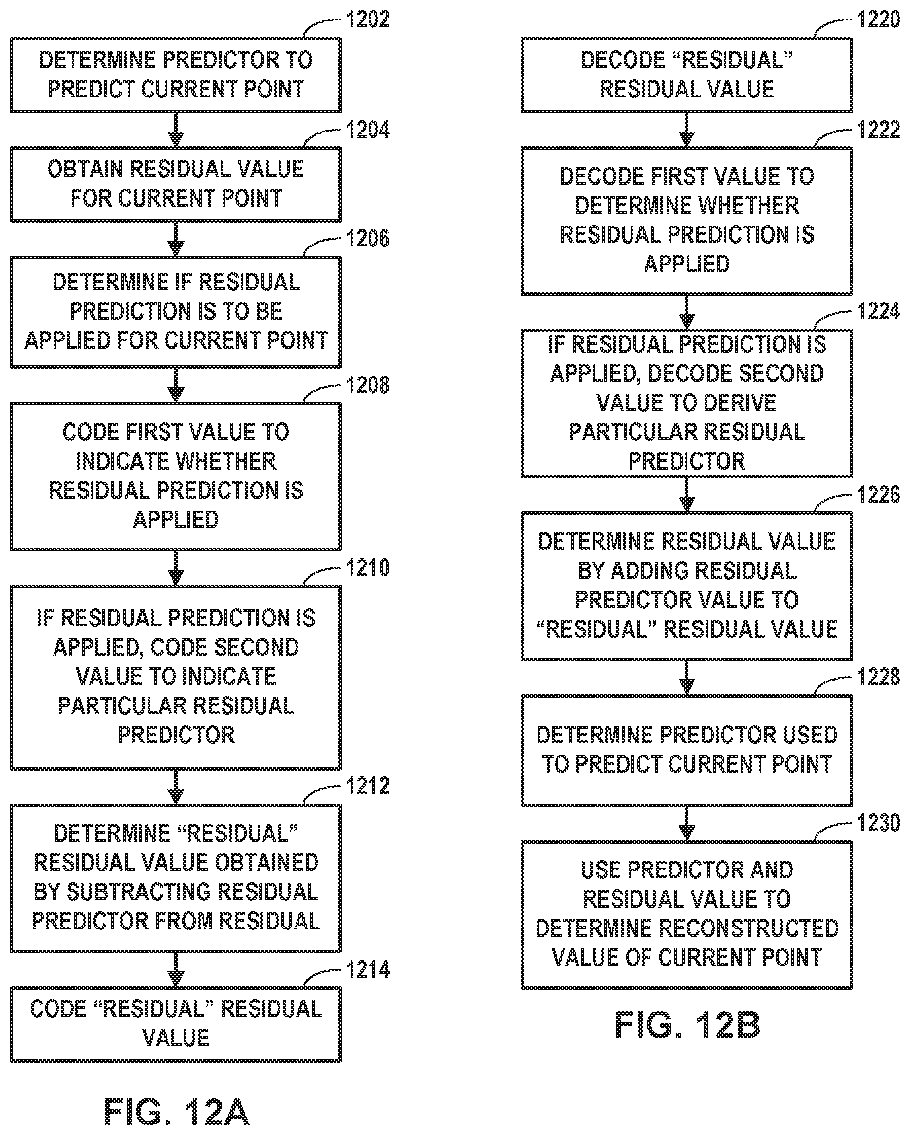 Patent US12568245 Figure 12 – Residual prediction for geometry point cloud compression