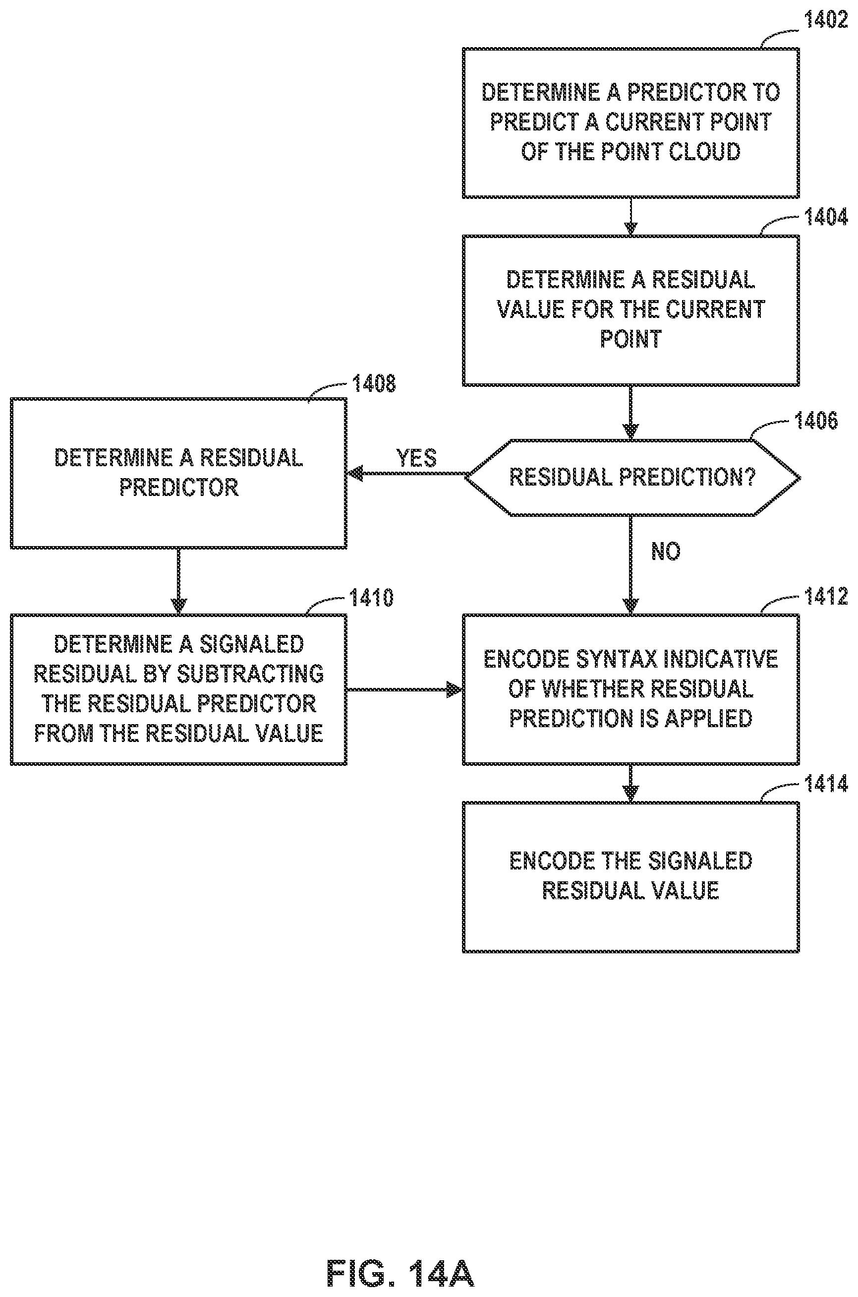 Patent US12568245 Figure 14 – Residual prediction for geometry point cloud compression