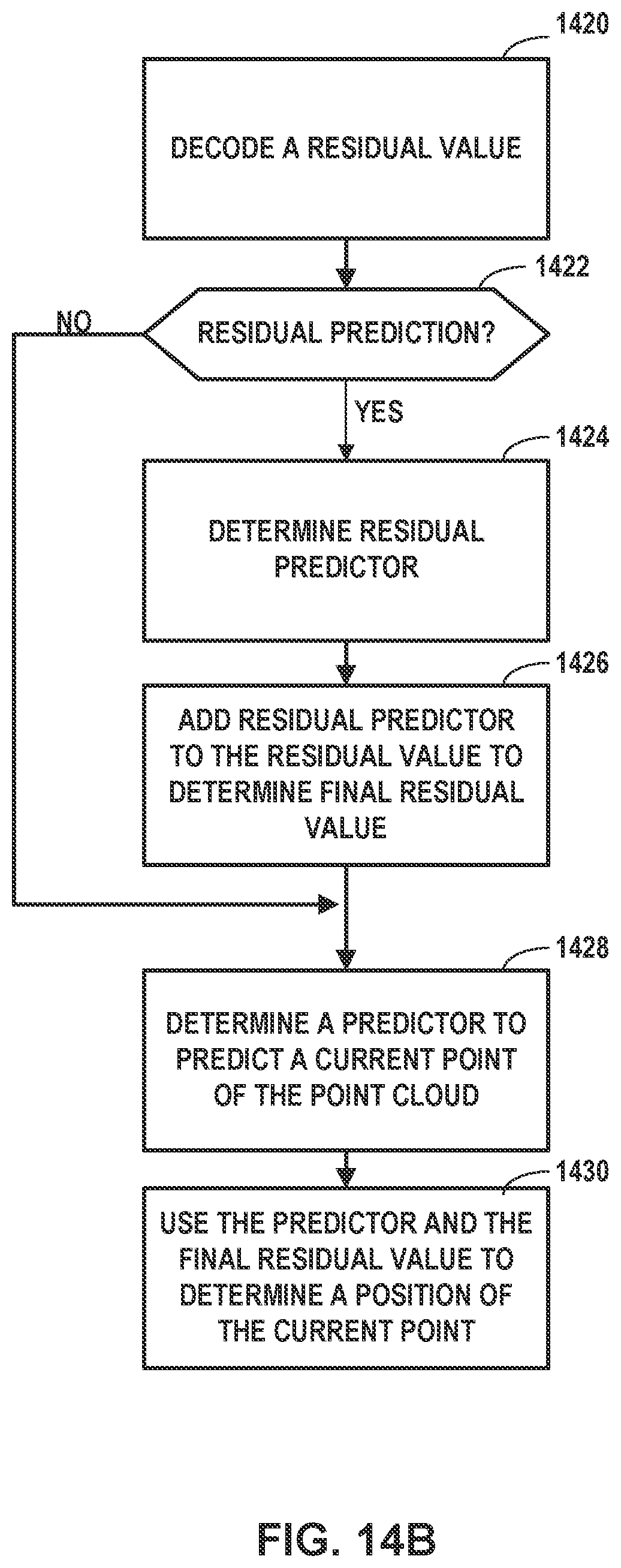 Patent US12568245 Figure 15 – Residual prediction for geometry point cloud compression