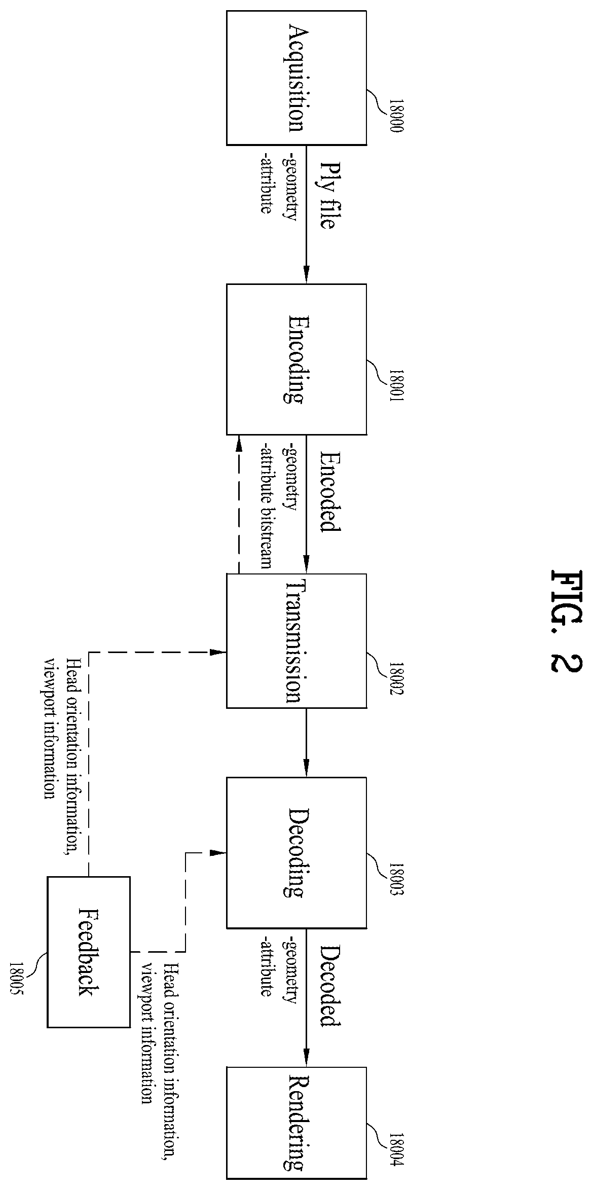 Patent US12568247 Figure 2 – Point cloud data transmission device, point cloud data transmission method, point cloud data reception device, and point cloud data reception method
