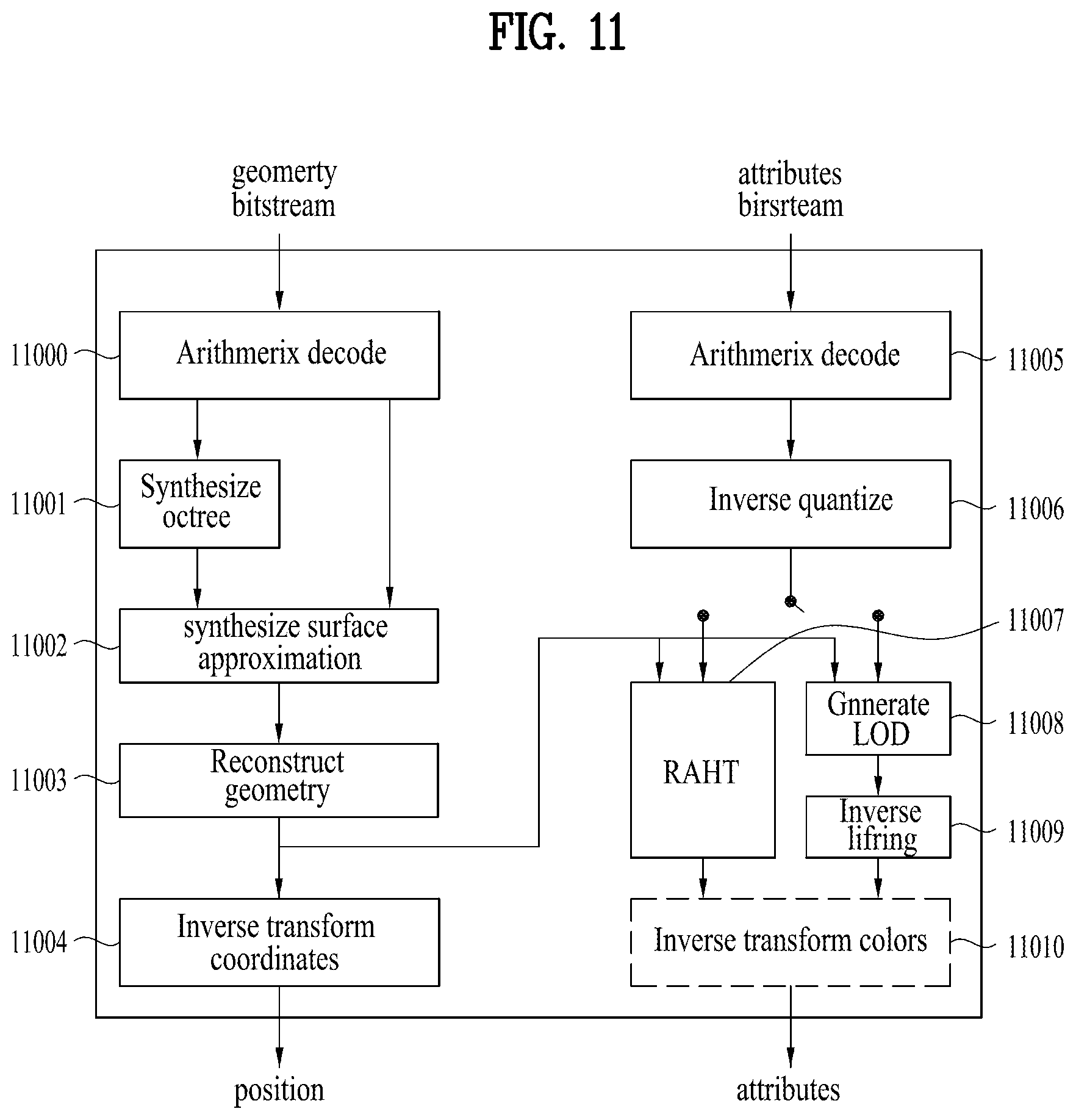 Patent US12568247 Figure 11 – Point cloud data transmission device, point cloud data transmission method, point cloud data reception device, and point cloud data reception method
