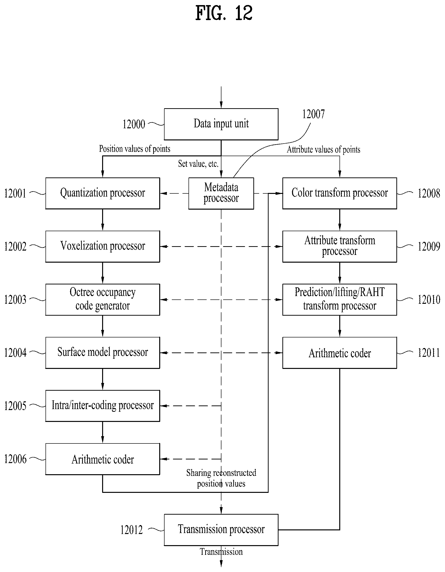 Patent US12568247 Figure 12 – Point cloud data transmission device, point cloud data transmission method, point cloud data reception device, and point cloud data reception method