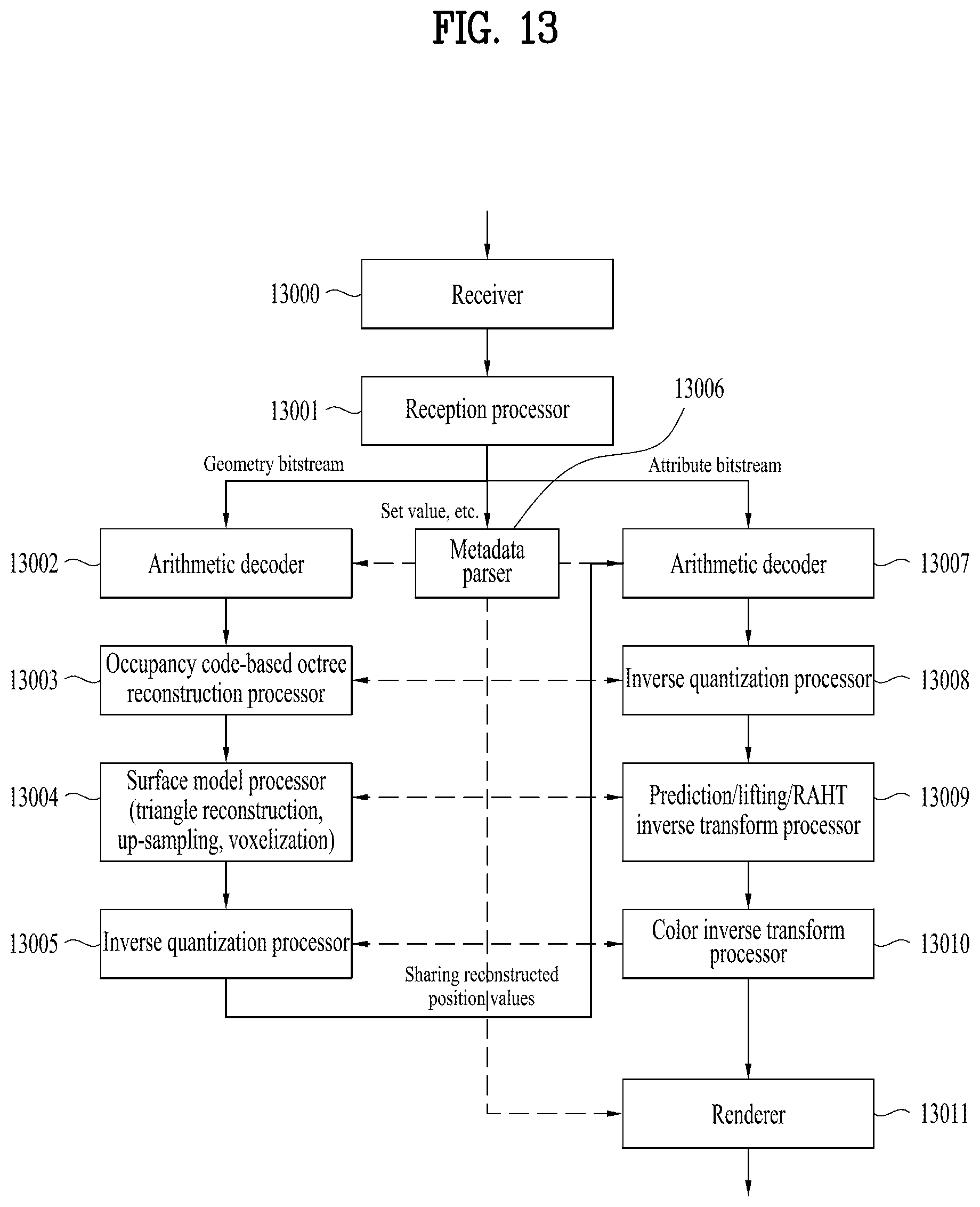 Patent US12568247 Figure 13 – Point cloud data transmission device, point cloud data transmission method, point cloud data reception device, and point cloud data reception method