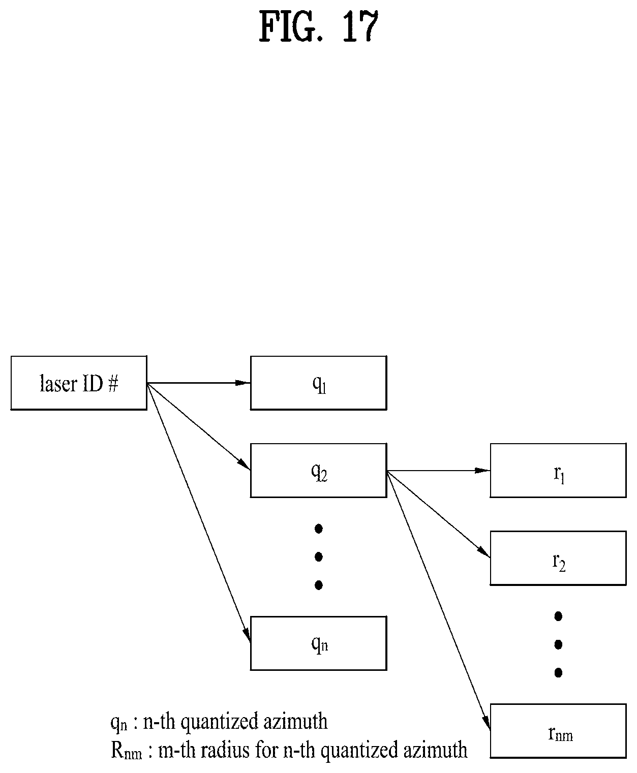Patent US12568247 Figure 17 – Point cloud data transmission device, point cloud data transmission method, point cloud data reception device, and point cloud data reception method