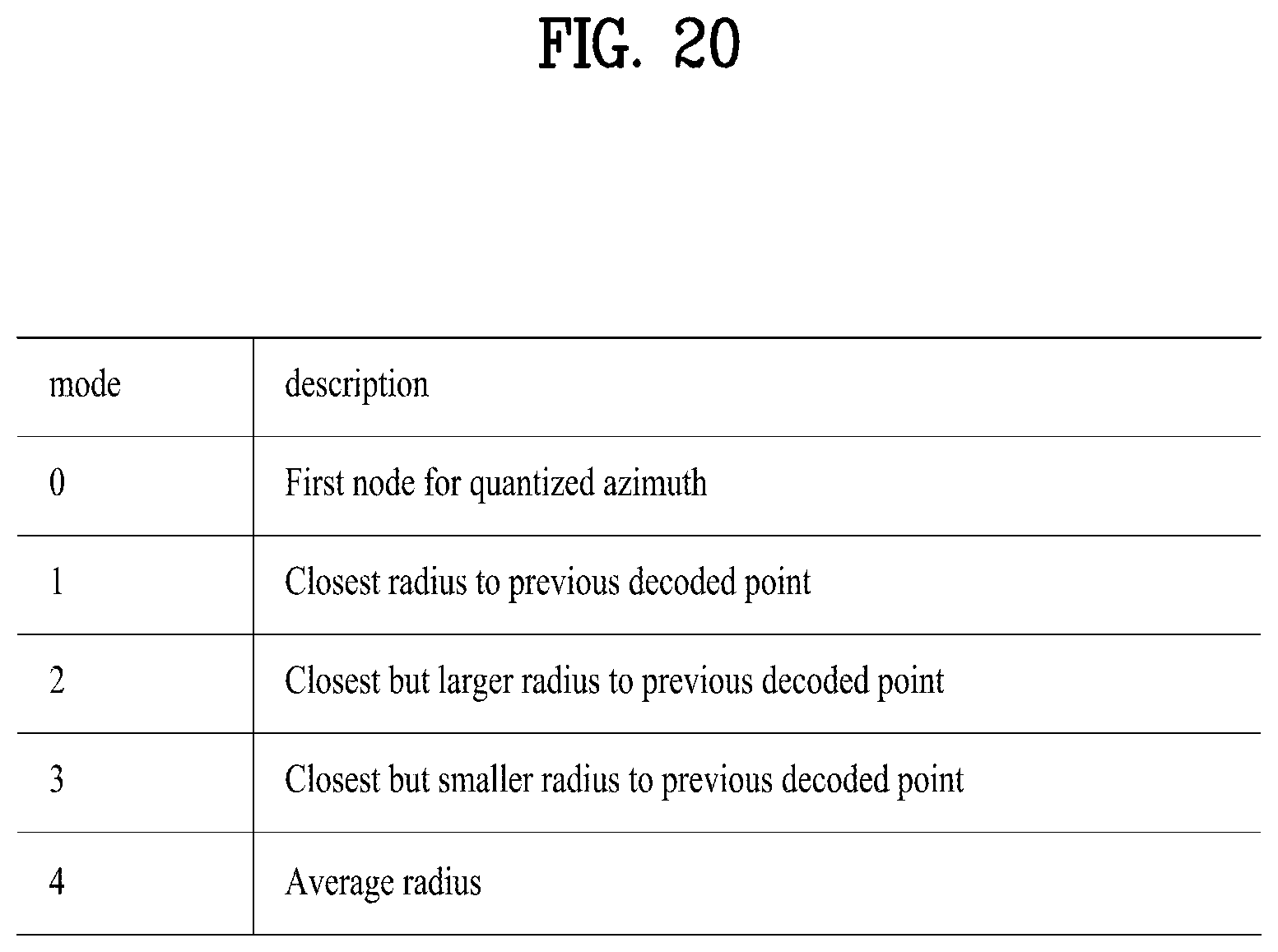 Patent US12568247 Figure 20 – Point cloud data transmission device, point cloud data transmission method, point cloud data reception device, and point cloud data reception method