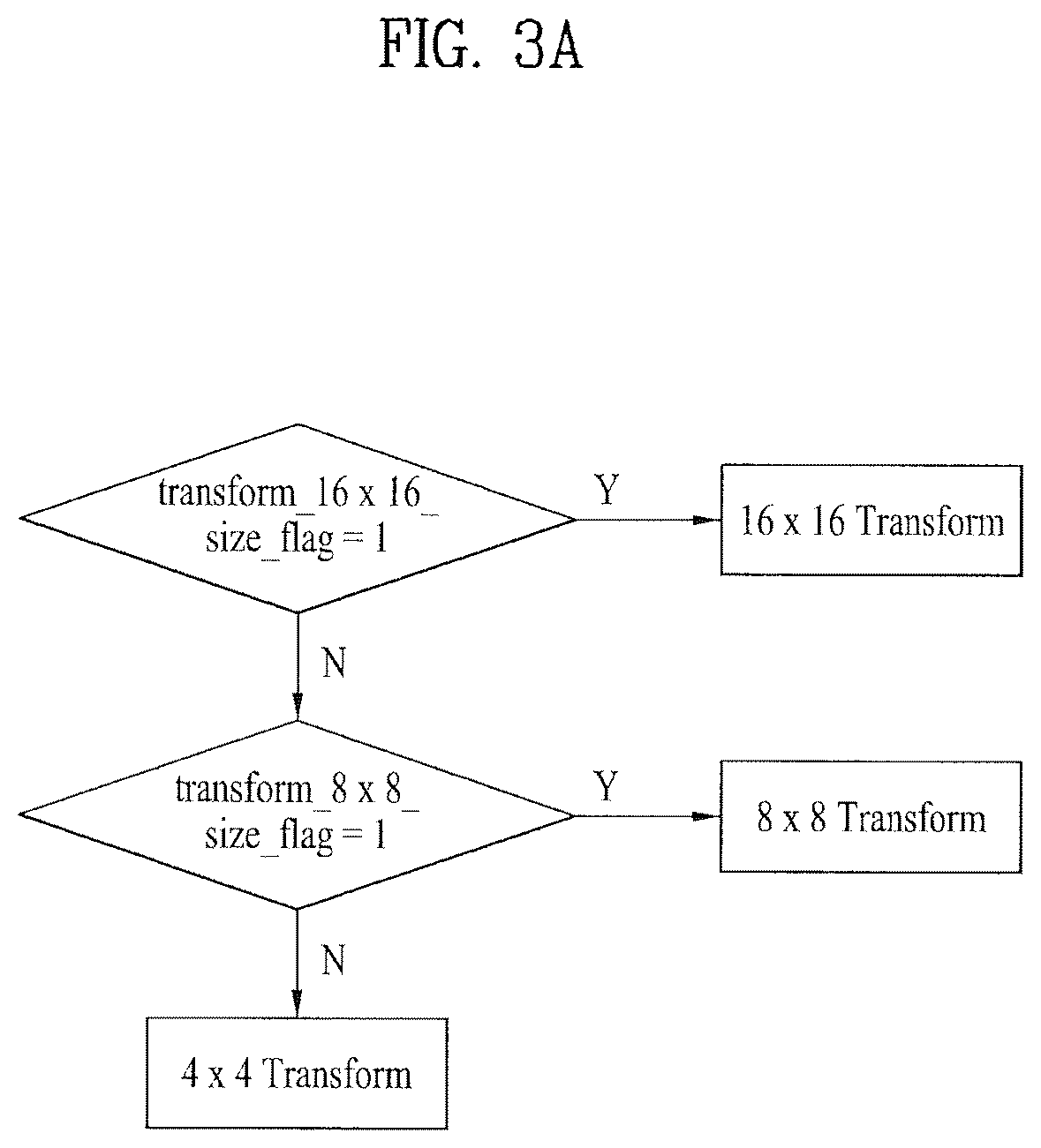 Patent US12568248 Figure 3 – Method and apparatus for decoding a video signal