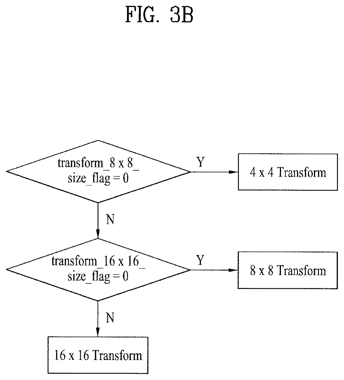 Patent US12568248 Figure 4 – Method and apparatus for decoding a video signal