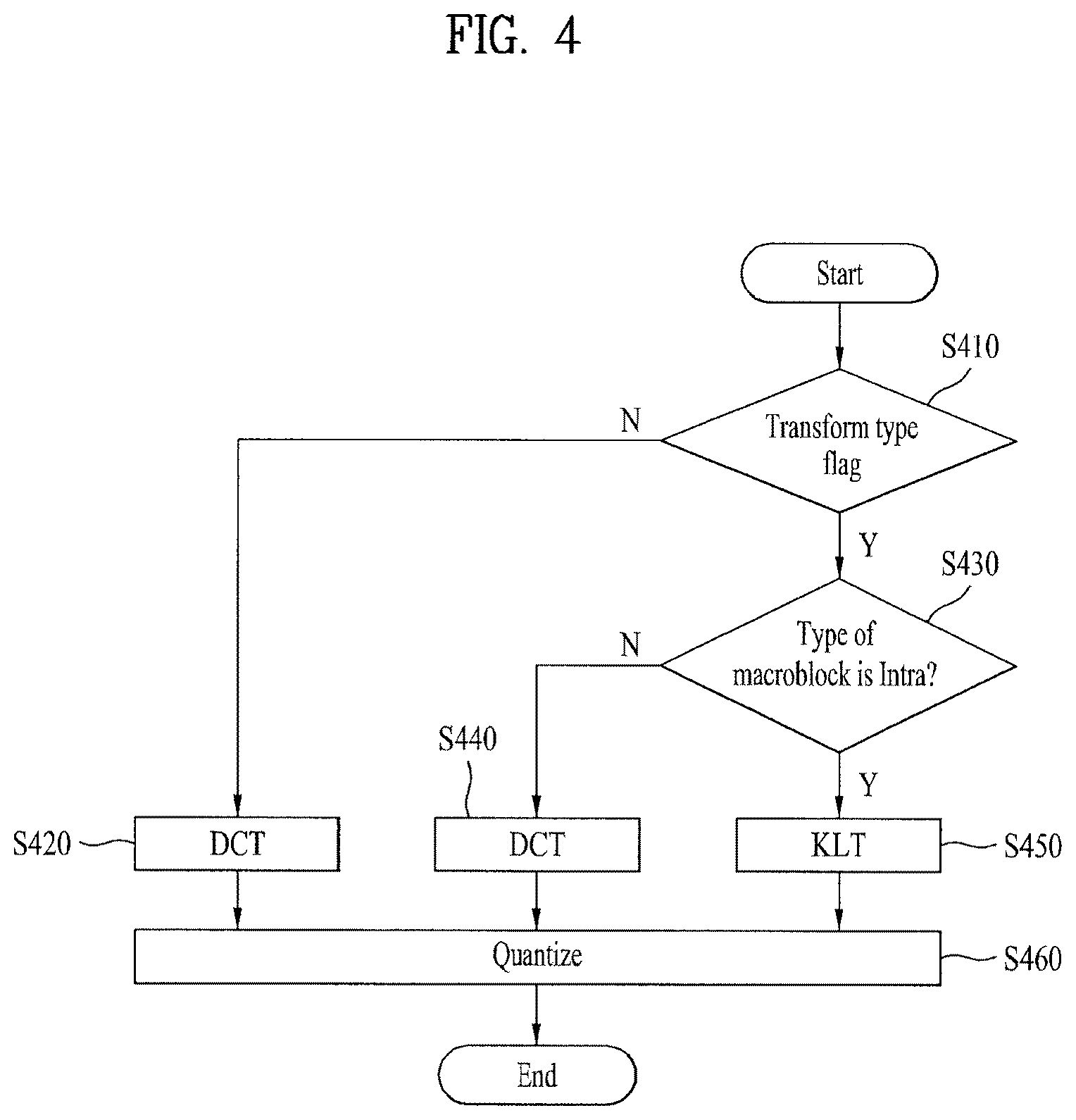 Patent US12568248 Figure 5 – Method and apparatus for decoding a video signal