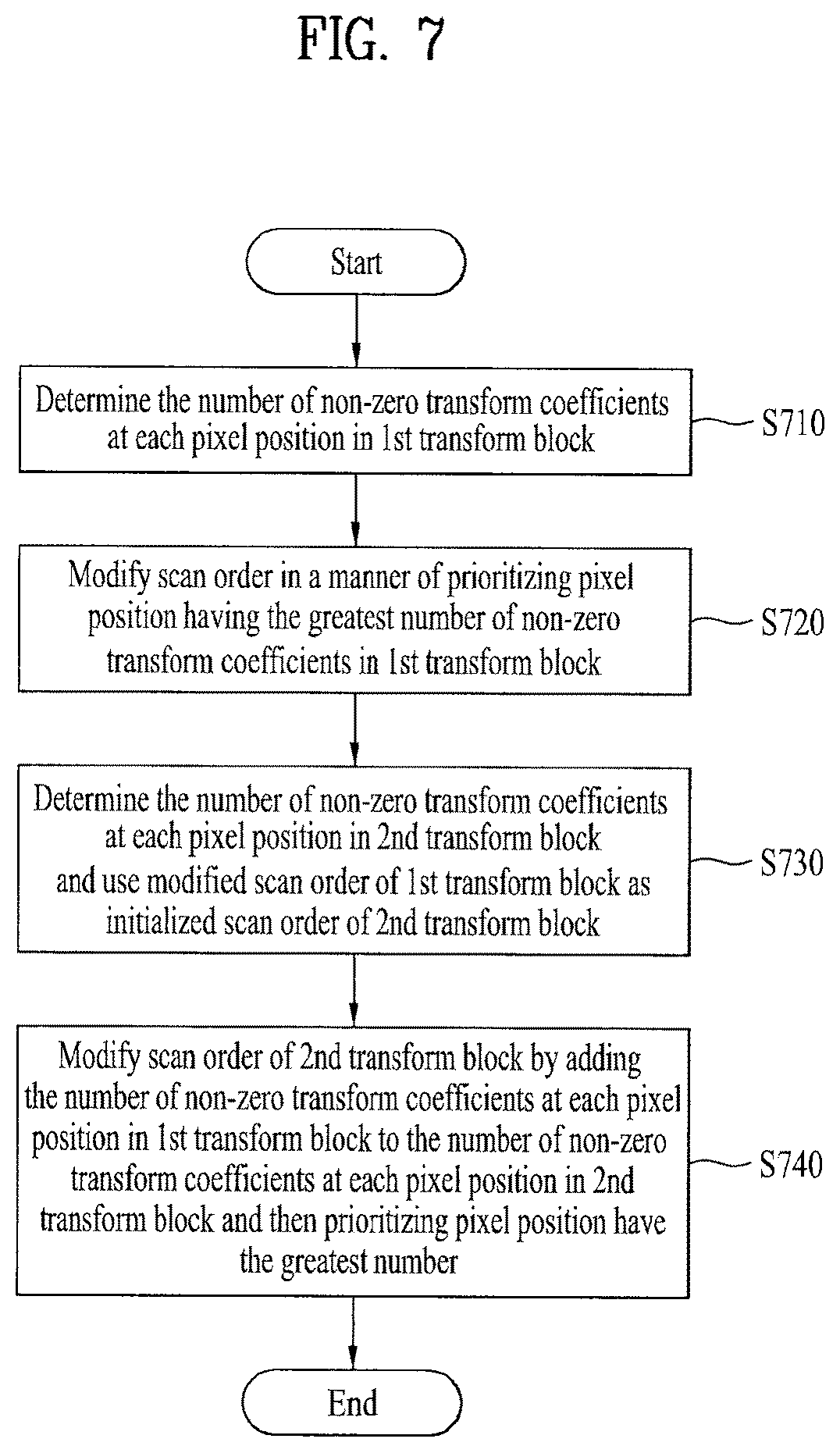 Patent US12568248 Figure 8 – Method and apparatus for decoding a video signal