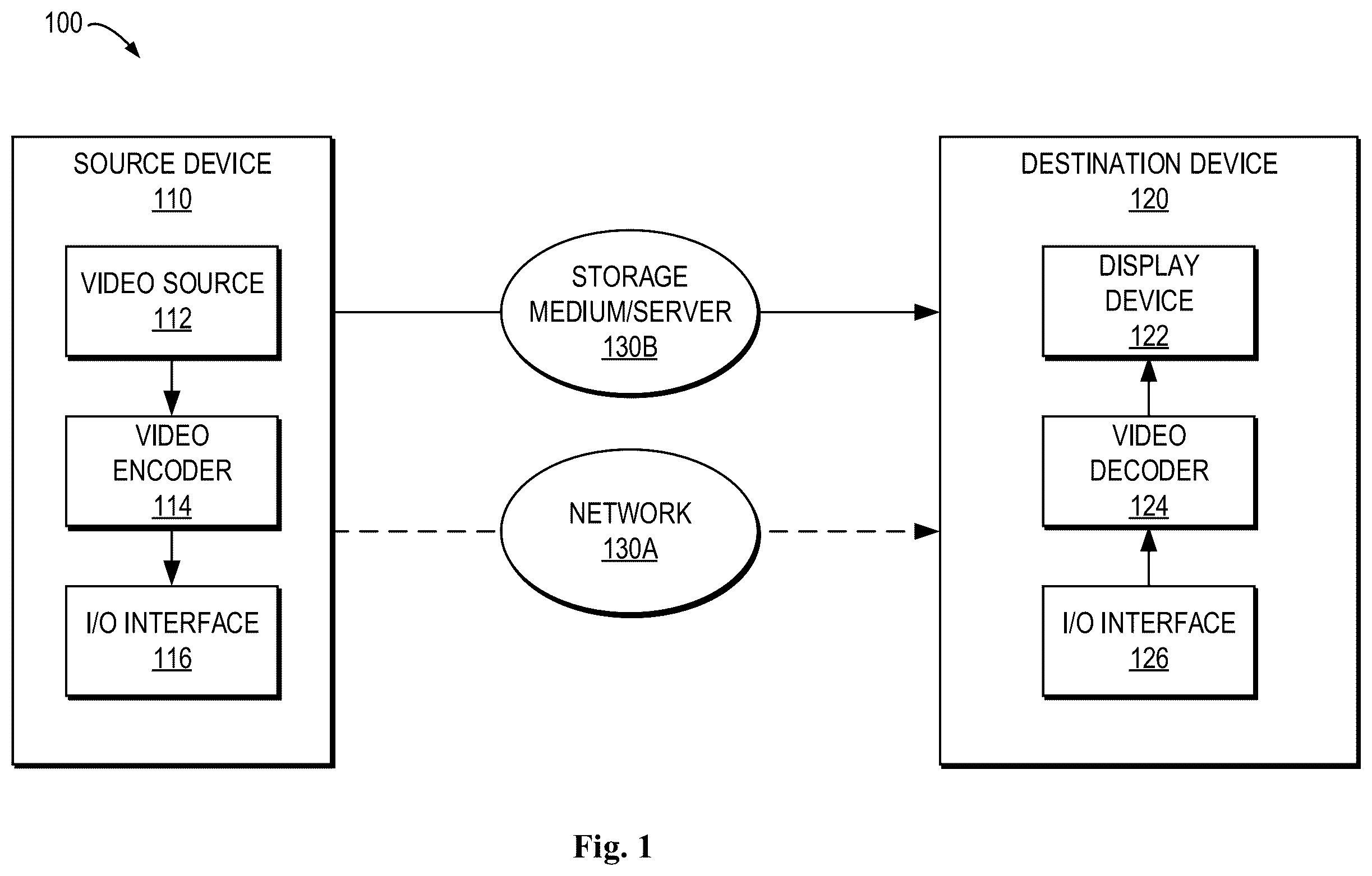 Patent US12568249 Figure 1 – Method, apparatus, and medium for video processing