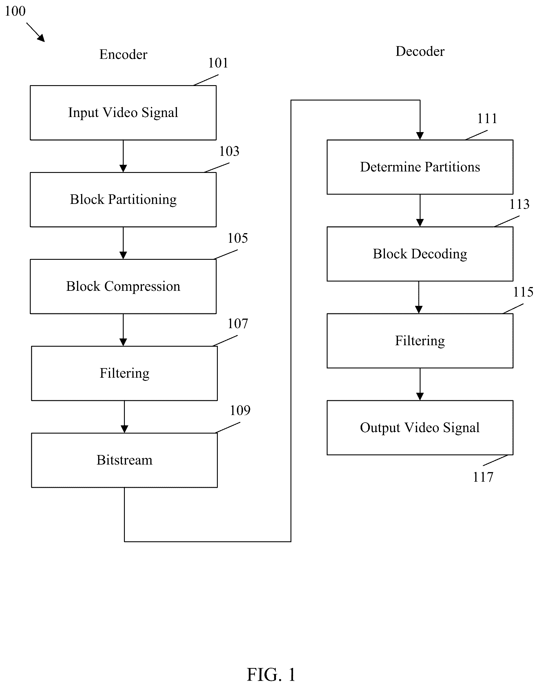 Patent US12568250 — DPB size based reference picture entry constraints — Figure 1