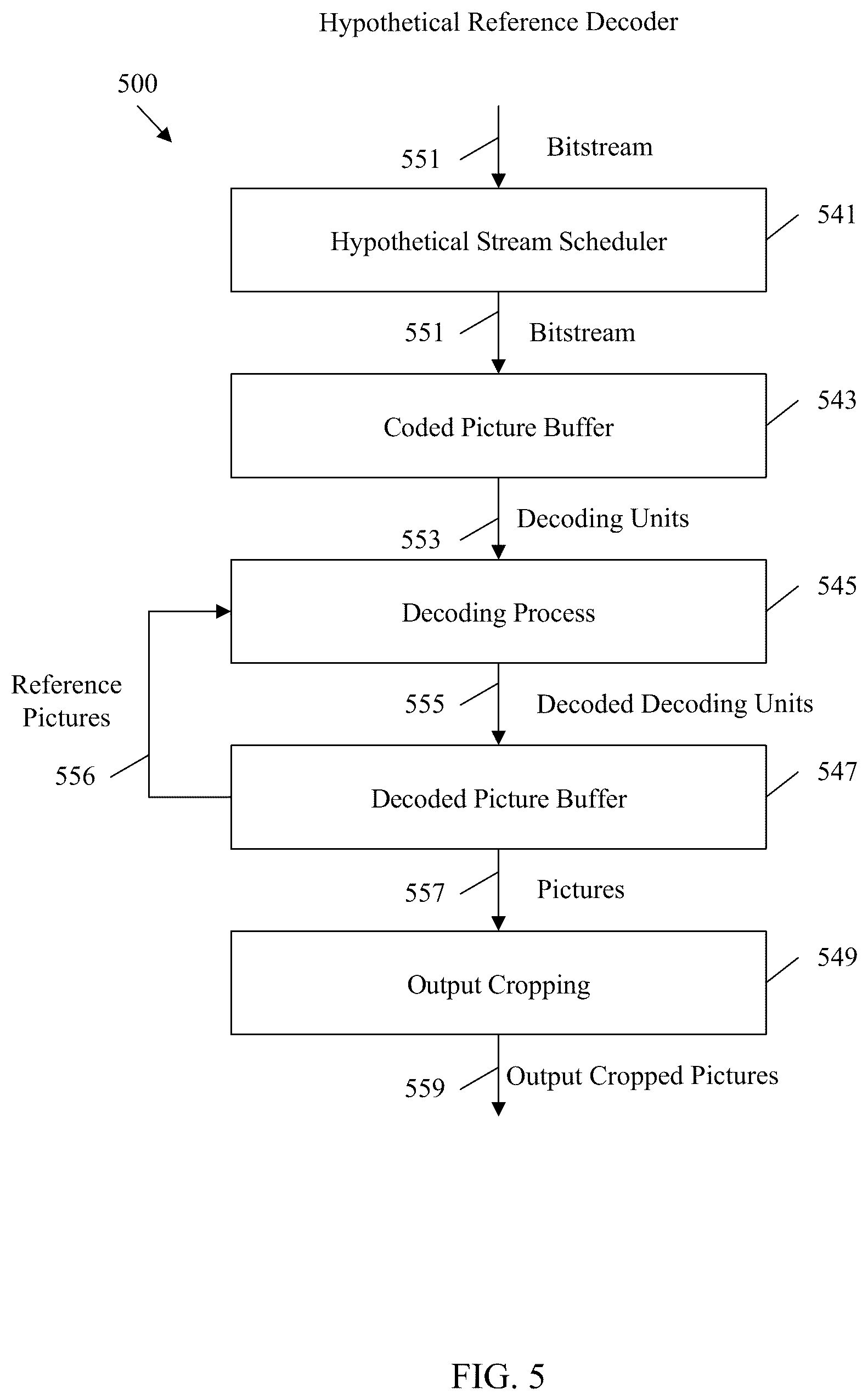 Patent US12568250 Figure 5 – DPB size based reference picture entry constraints