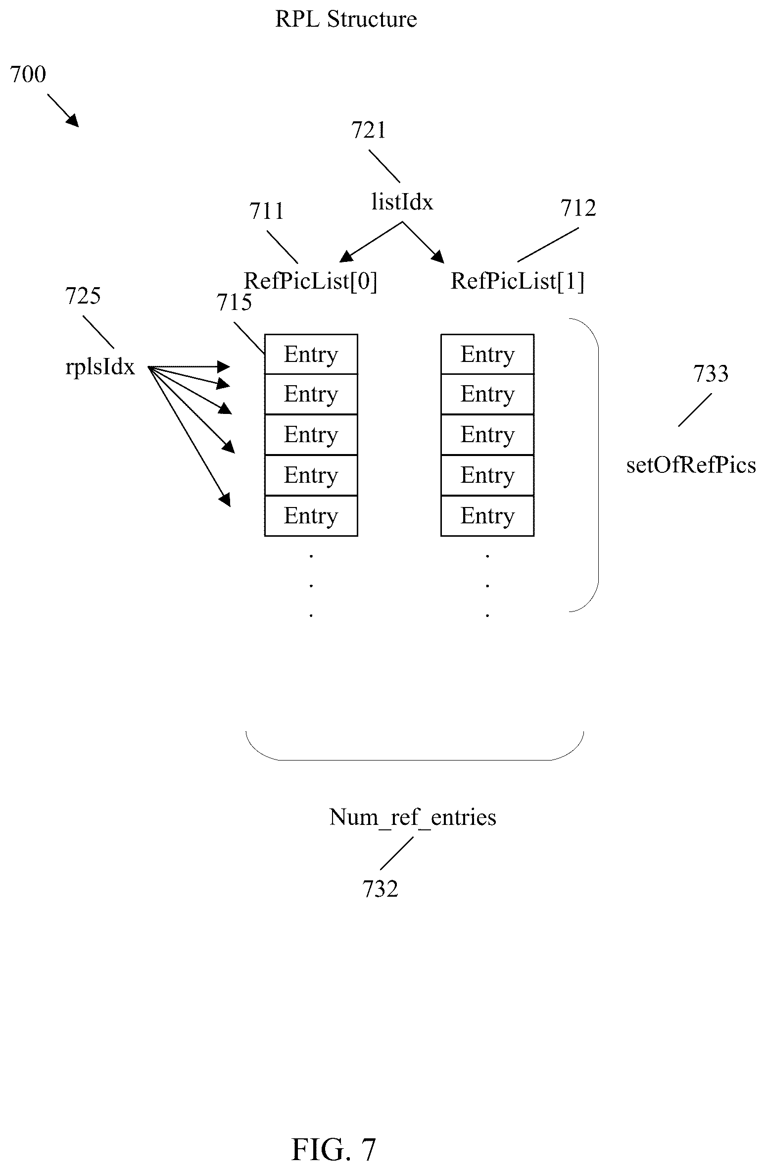 Patent US12568250 Figure 7 – DPB size based reference picture entry constraints