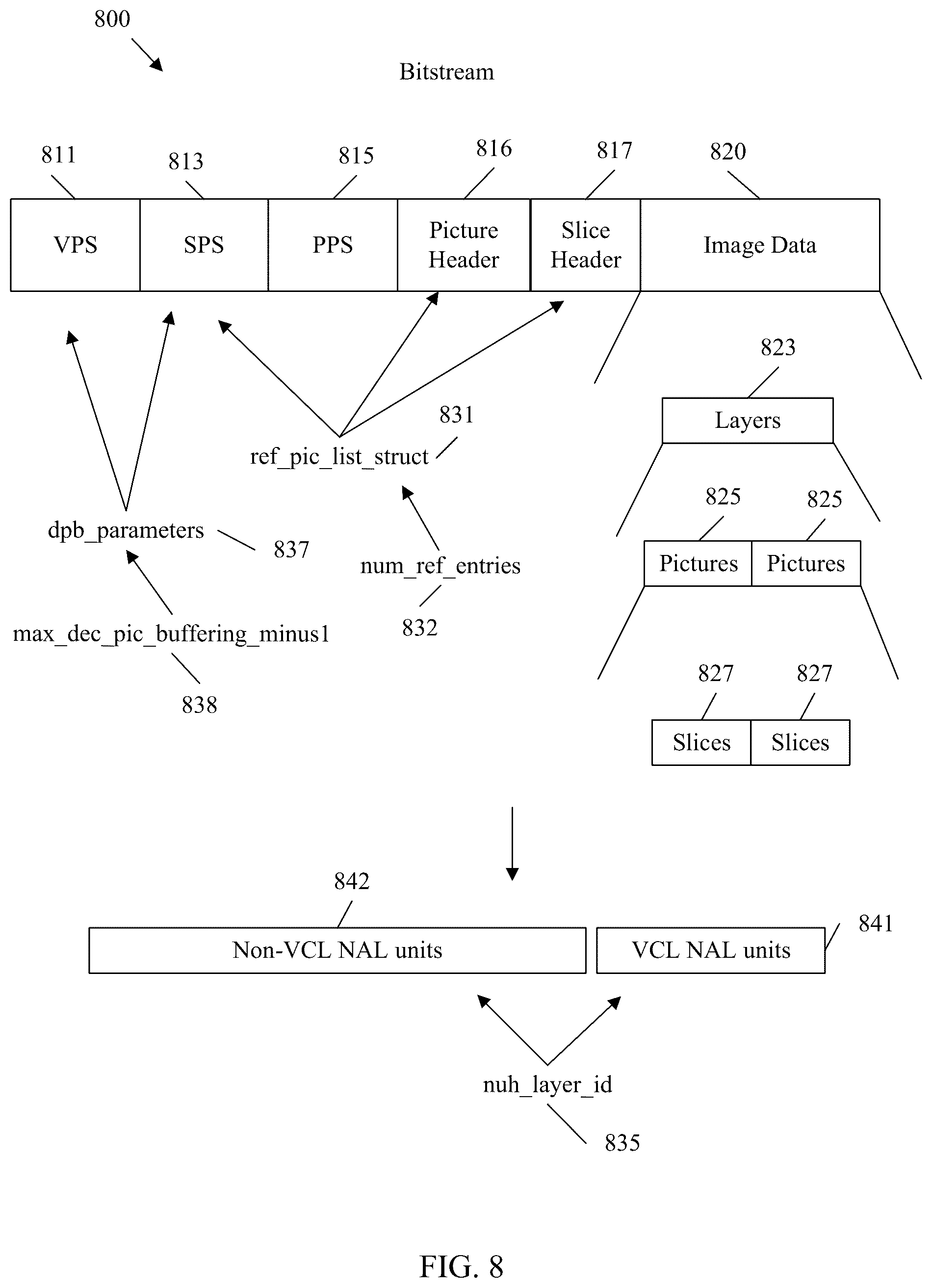 Patent US12568250 Figure 8 – DPB size based reference picture entry constraints