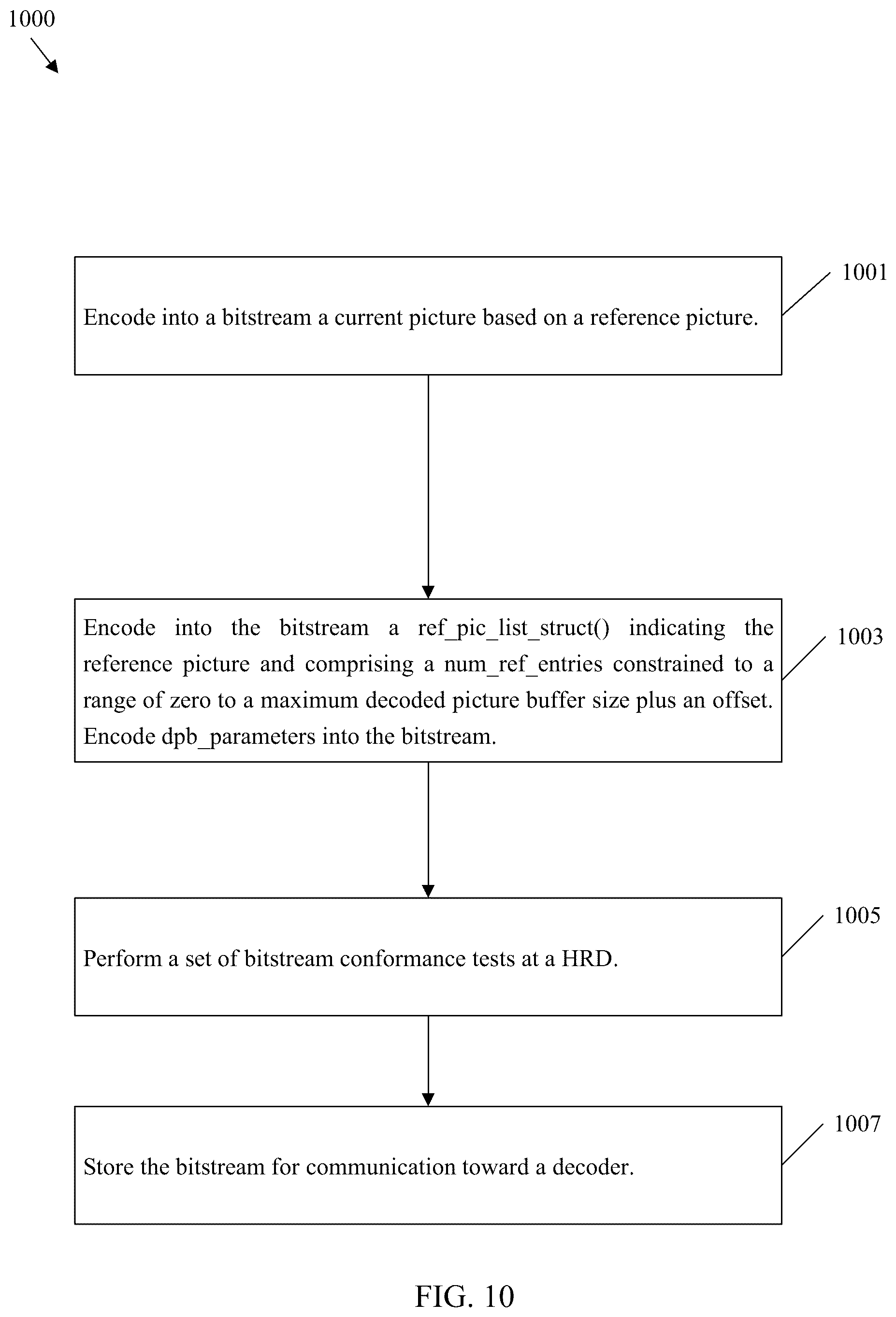 Patent US12568250 Figure 10 – DPB size based reference picture entry constraints