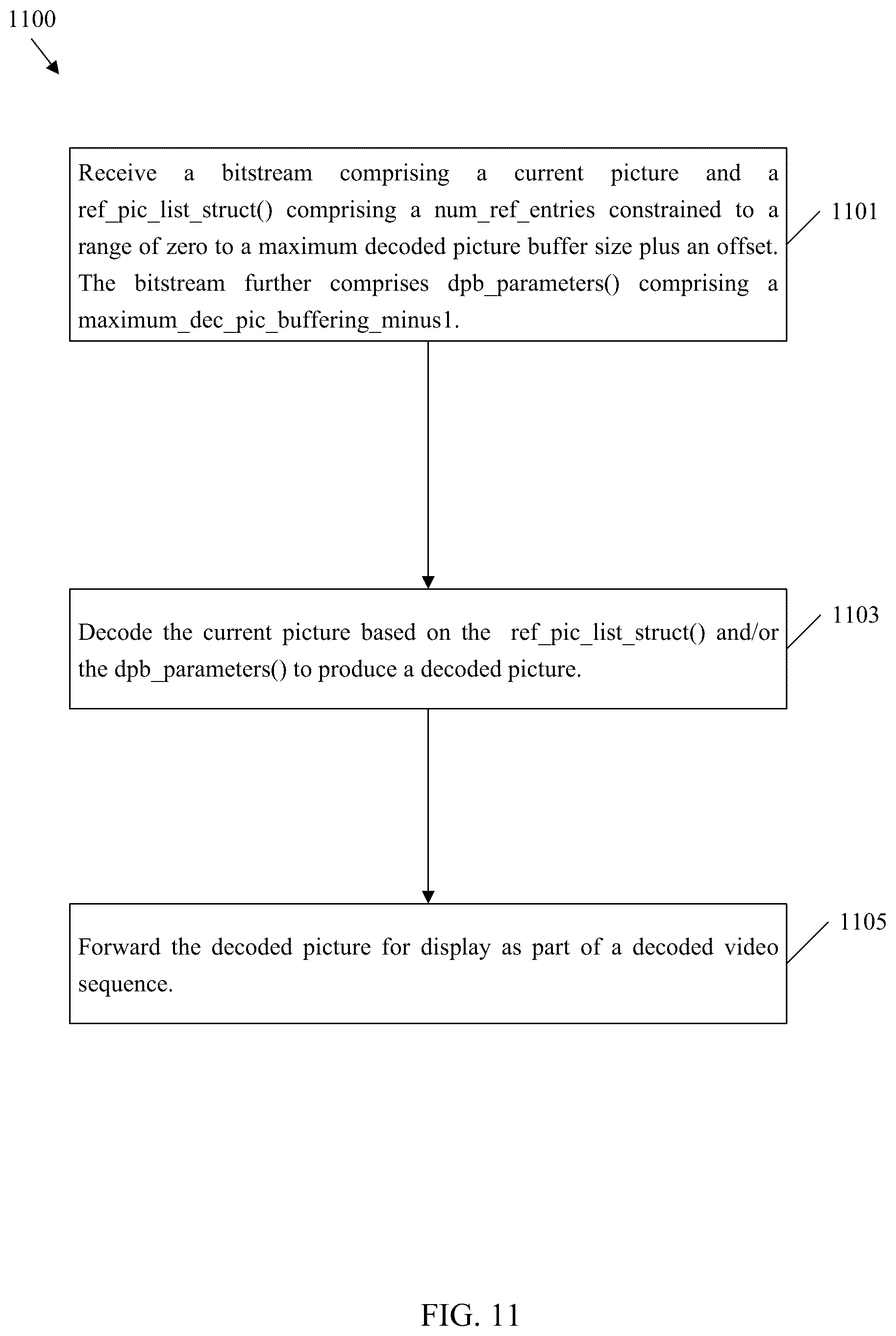 Patent US12568250 Figure 11 – DPB size based reference picture entry constraints