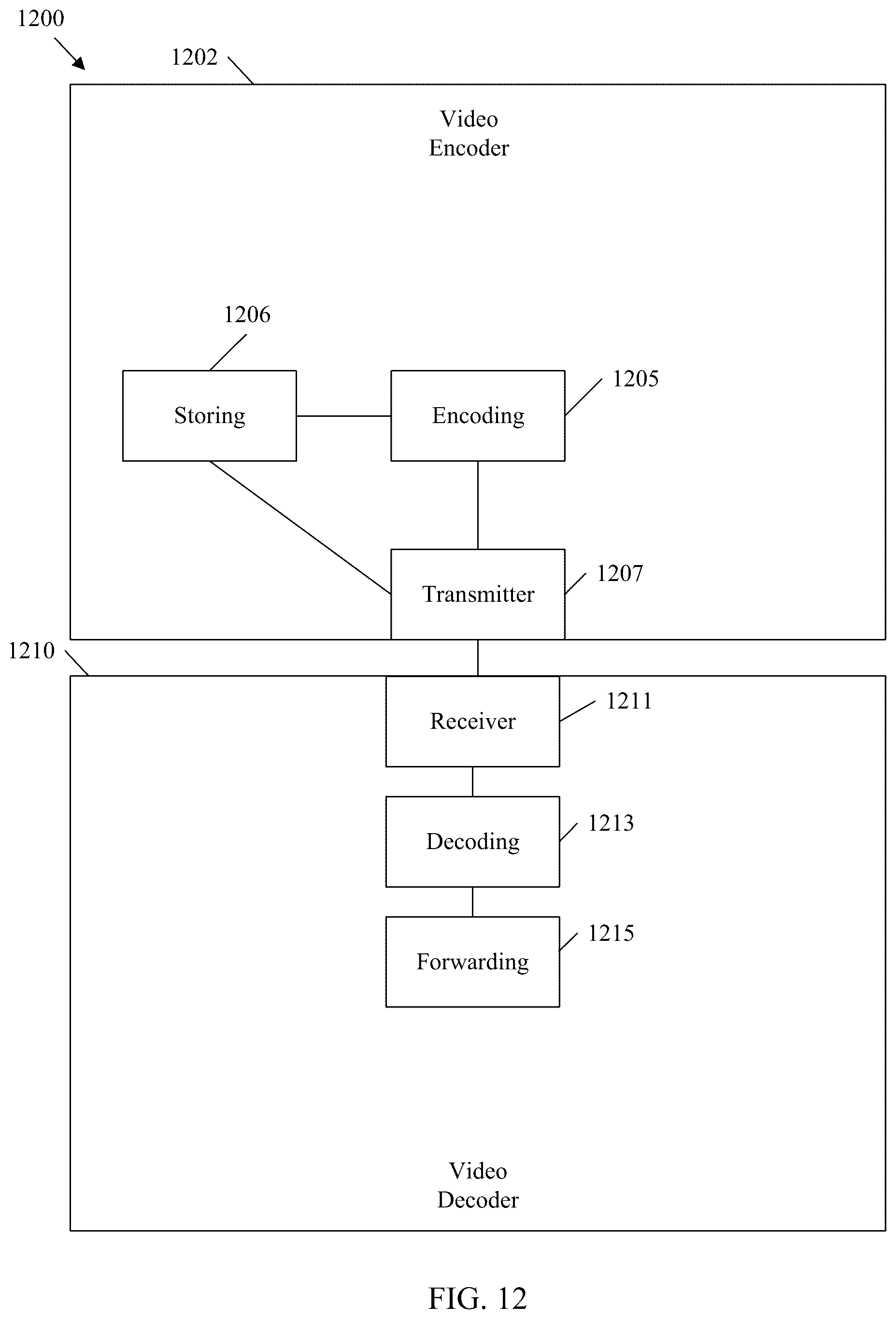 Patent US12568250 Figure 12 – DPB size based reference picture entry constraints