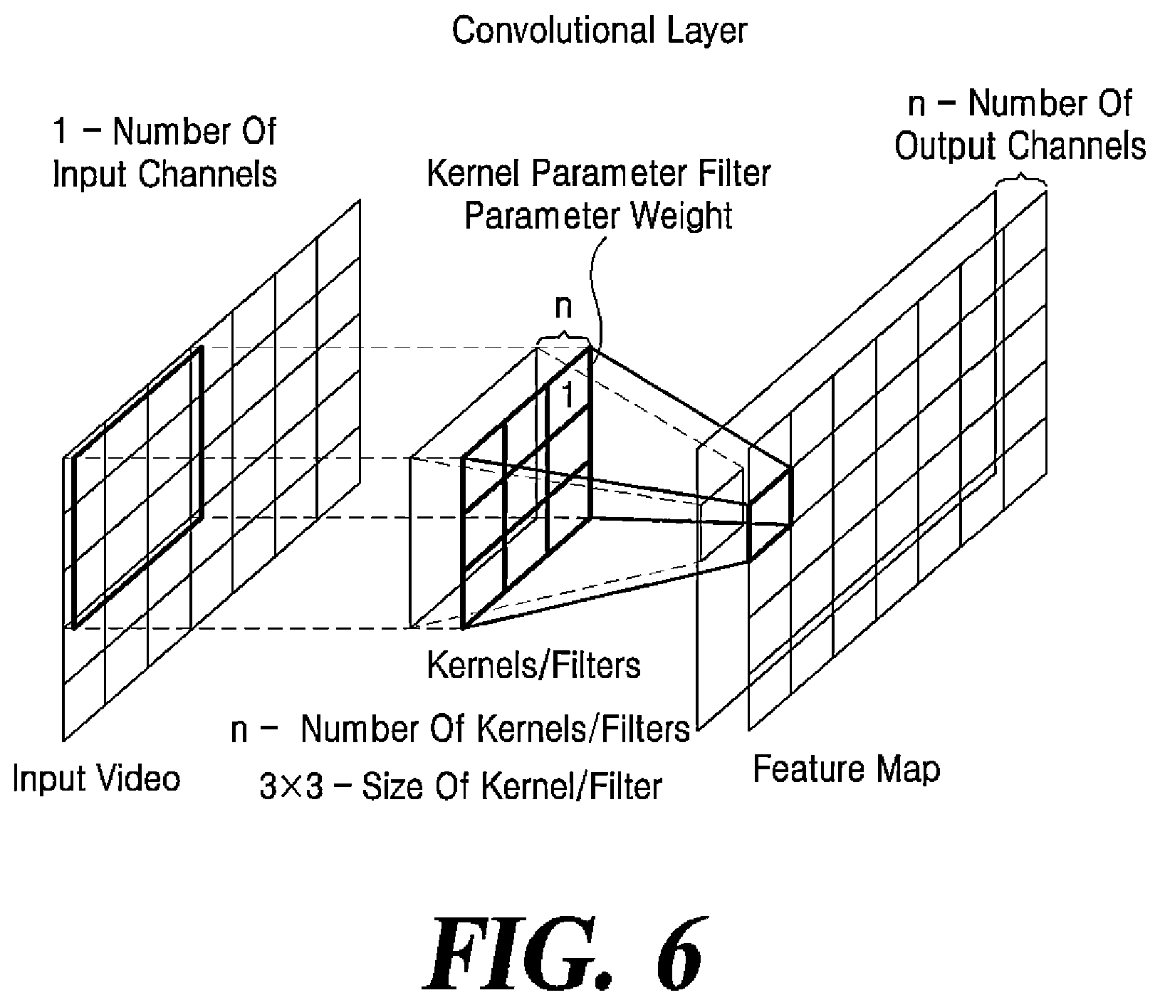 Patent US12568251 Figure 7 – Method and apparatus for video coding using super-resolution in-loop filter