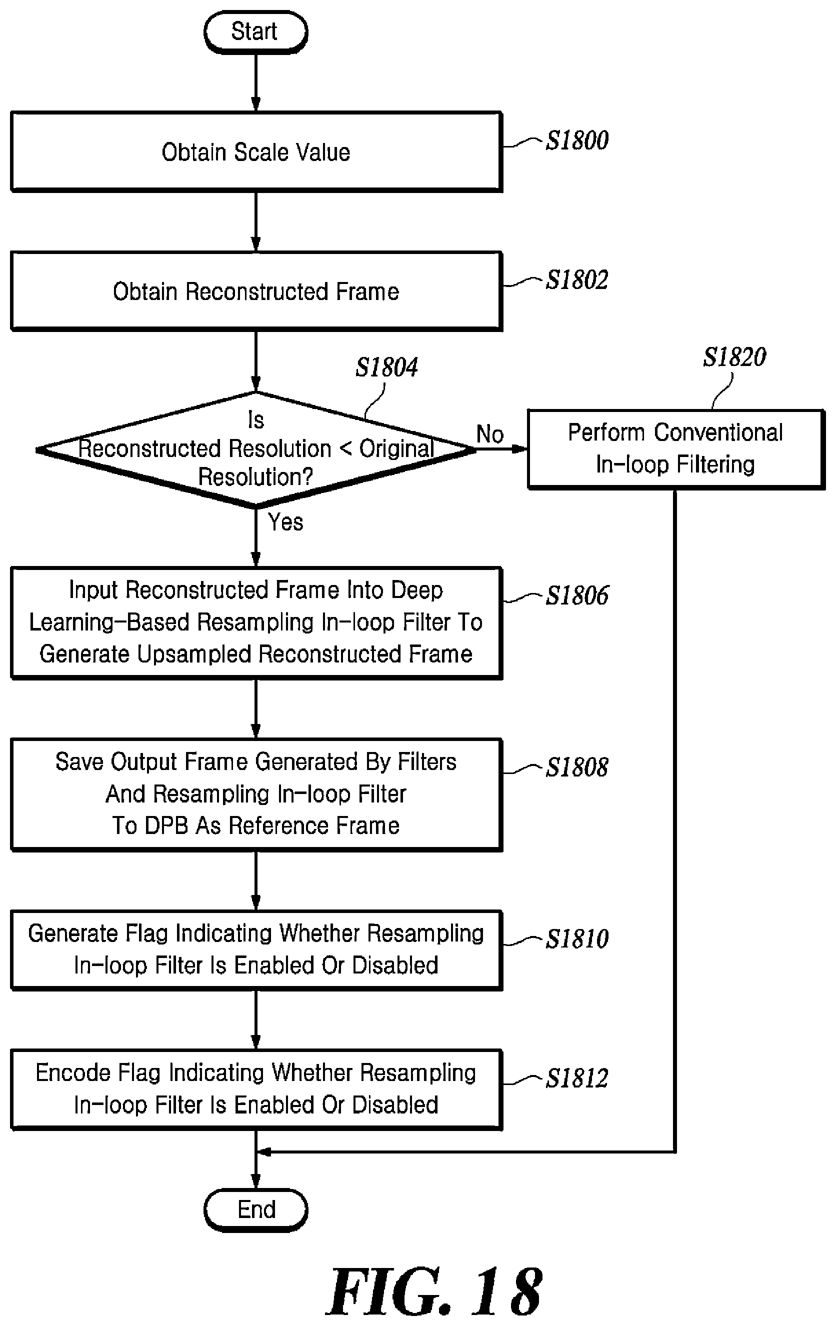 Patent US12568251 Figure 19 – Method and apparatus for video coding using super-resolution in-loop filter
