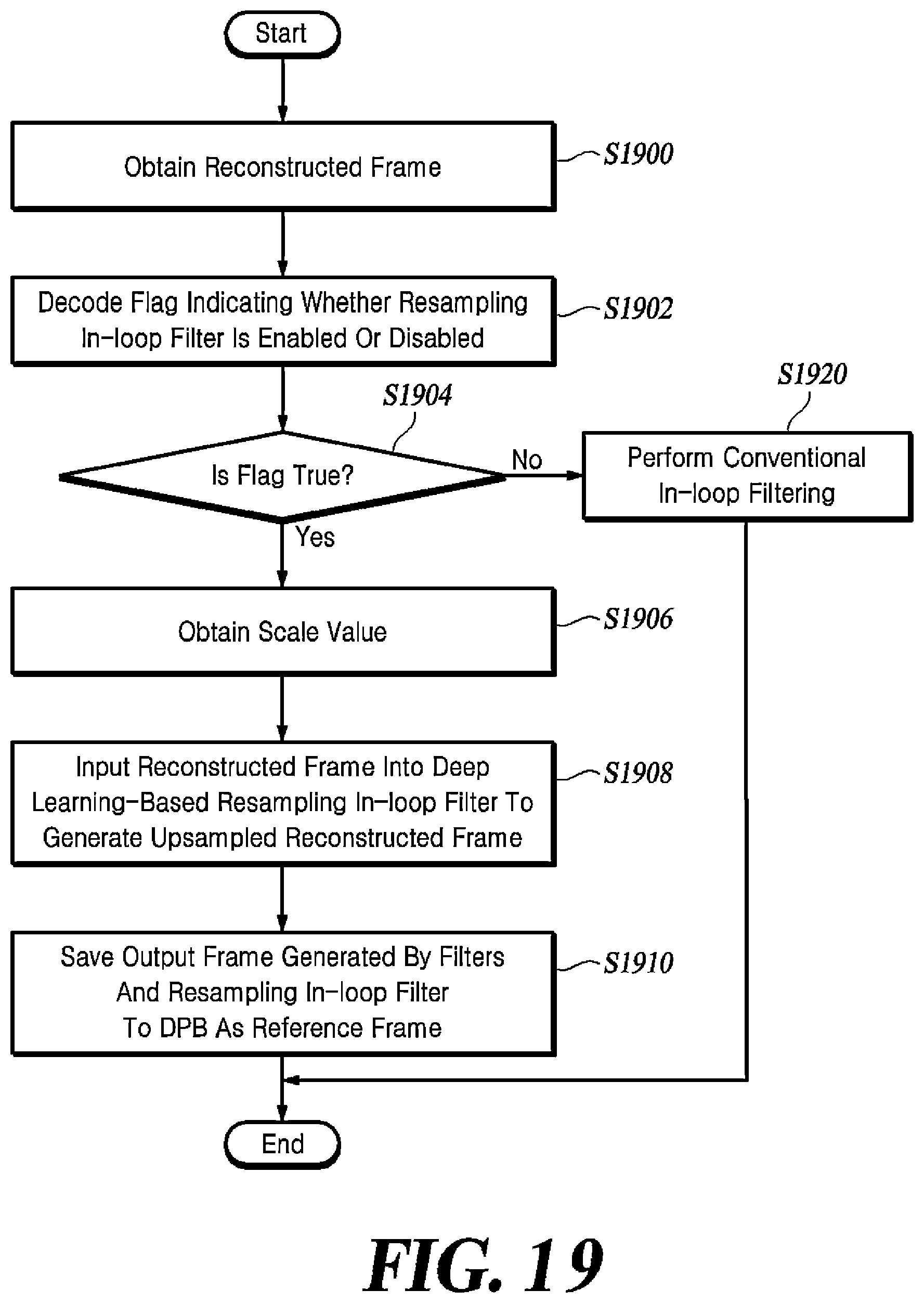 Patent US12568251 Figure 20 – Method and apparatus for video coding using super-resolution in-loop filter