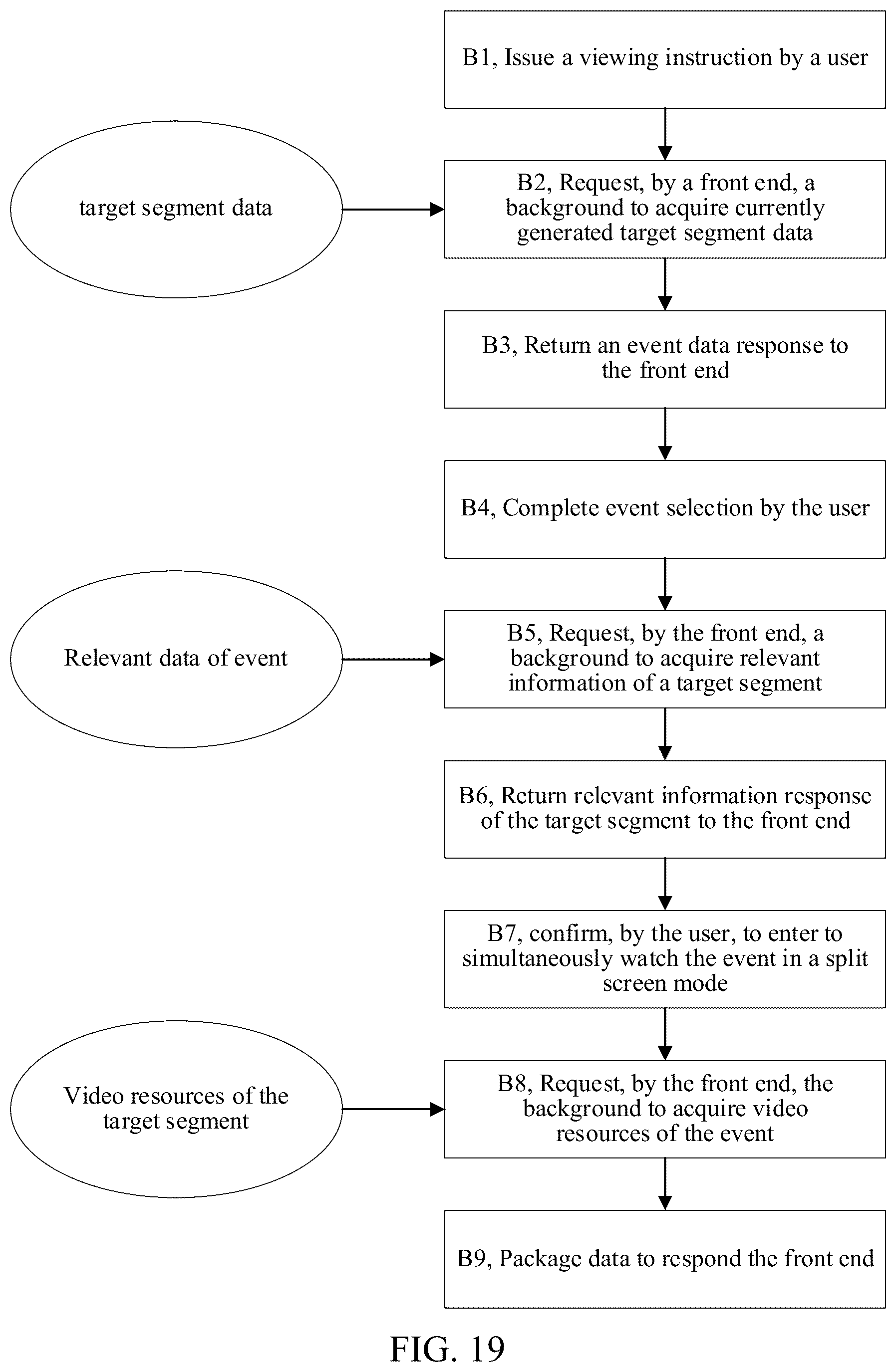 Patent US12568252 Figure 13 – Display method and apparatus for event livestreaming, device and storage medium
