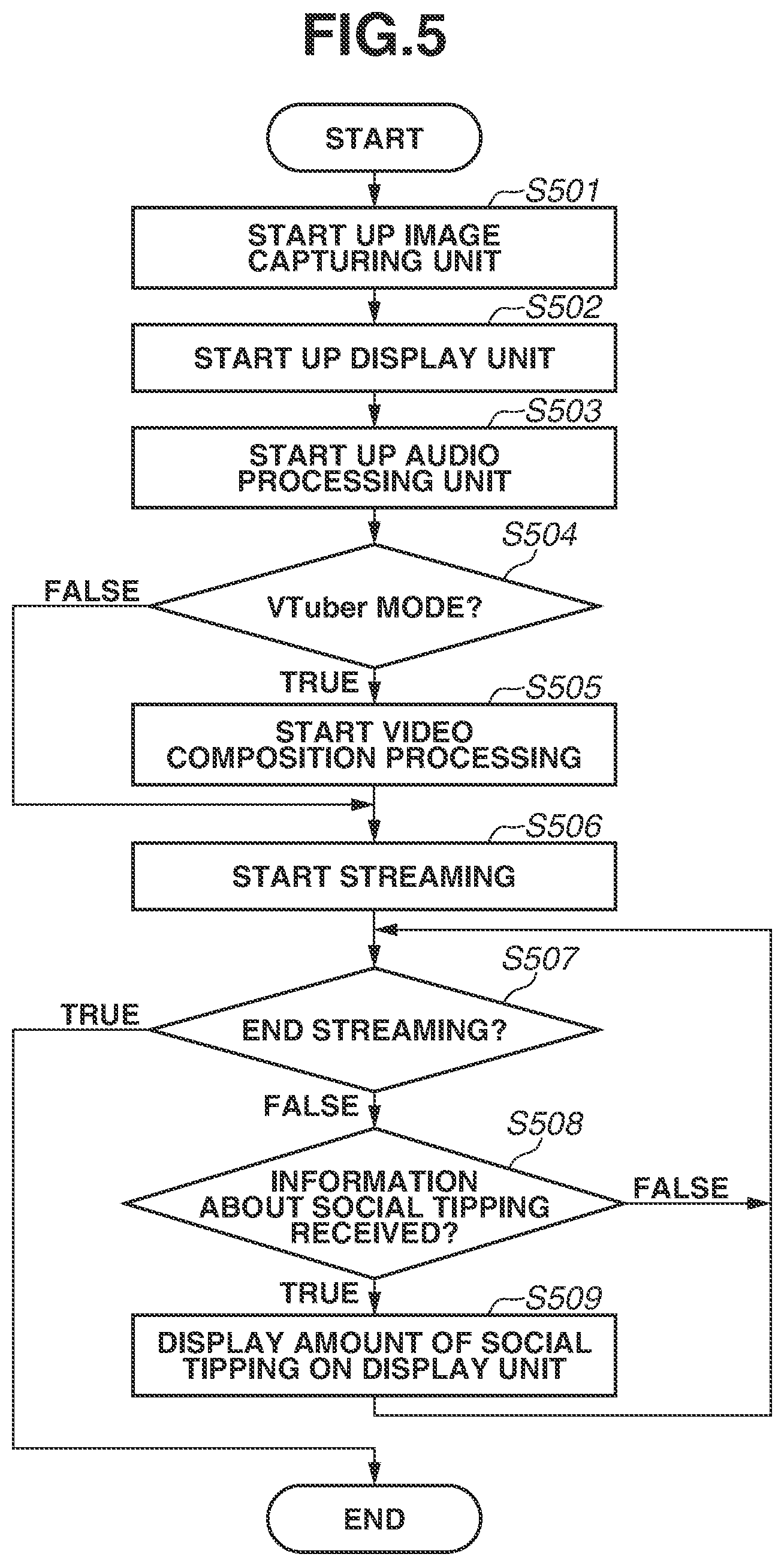 Patent US12568254 Figure 5 – Information processing apparatus, control method for information processing apparatus, storage medium, information processing system, and control method for information processing system