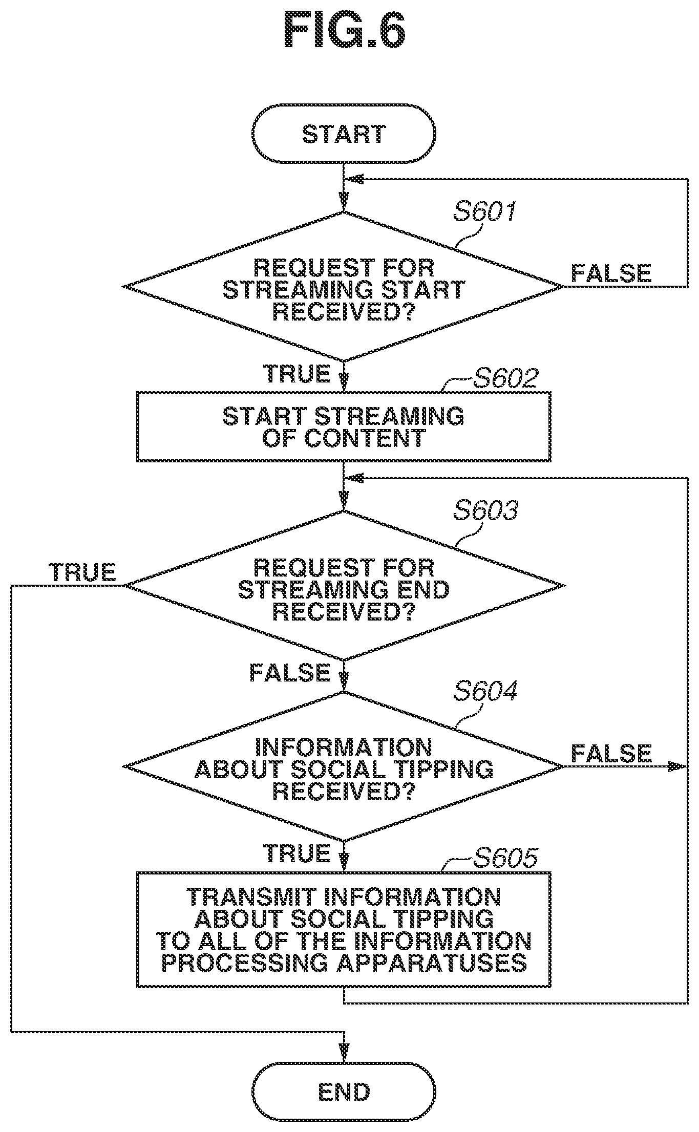 Patent US12568254 Figure 6 – Information processing apparatus, control method for information processing apparatus, storage medium, information processing system, and control method for information processing system