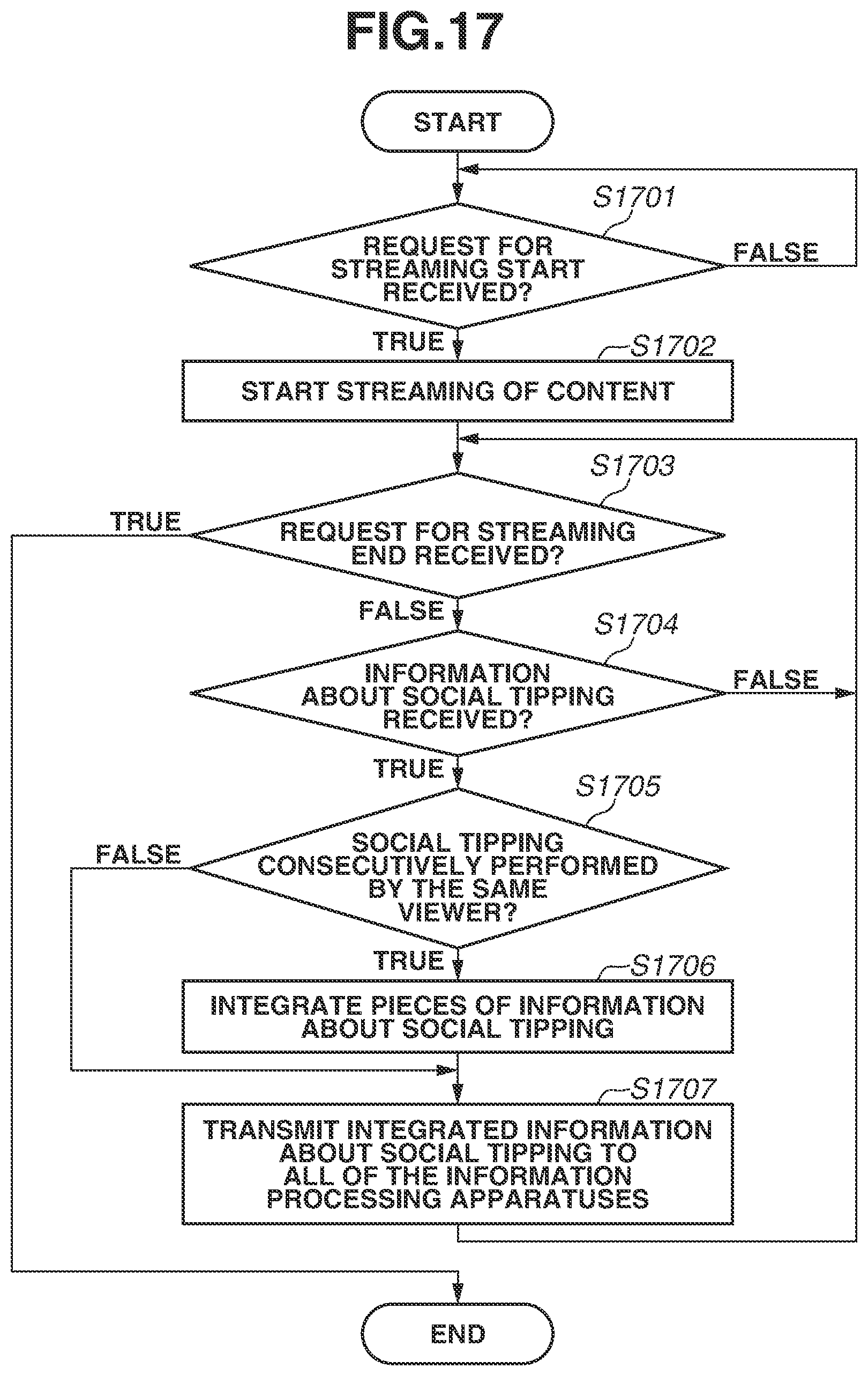 Patent US12568254 Figure 19 – Information processing apparatus, control method for information processing apparatus, storage medium, information processing system, and control method for information processing system