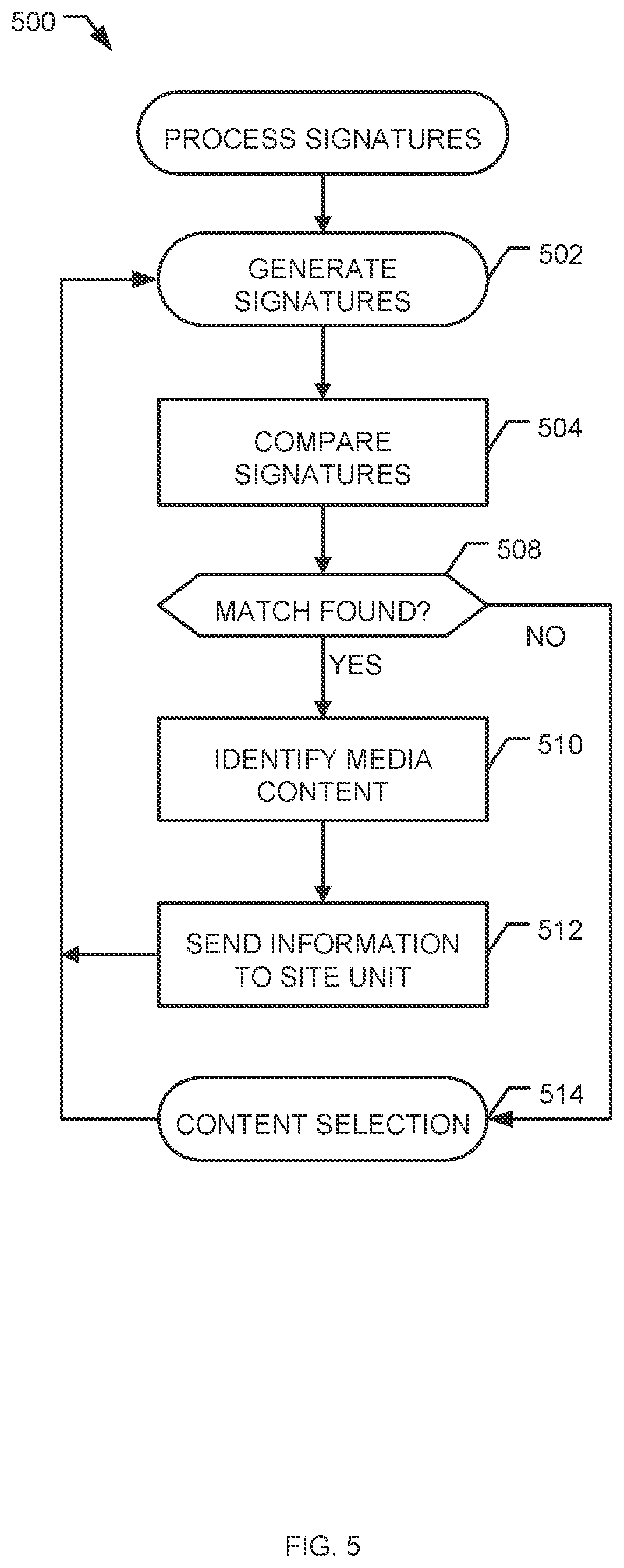 Patent US12568255 Figure 5 – Methods and apparatus for identifying media content using temporal signal characteristics