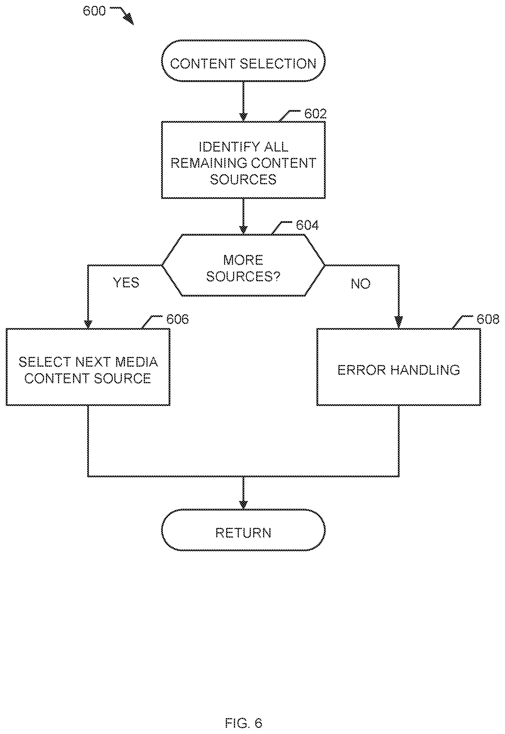 Patent US12568255 Figure 6 – Methods and apparatus for identifying media content using temporal signal characteristics