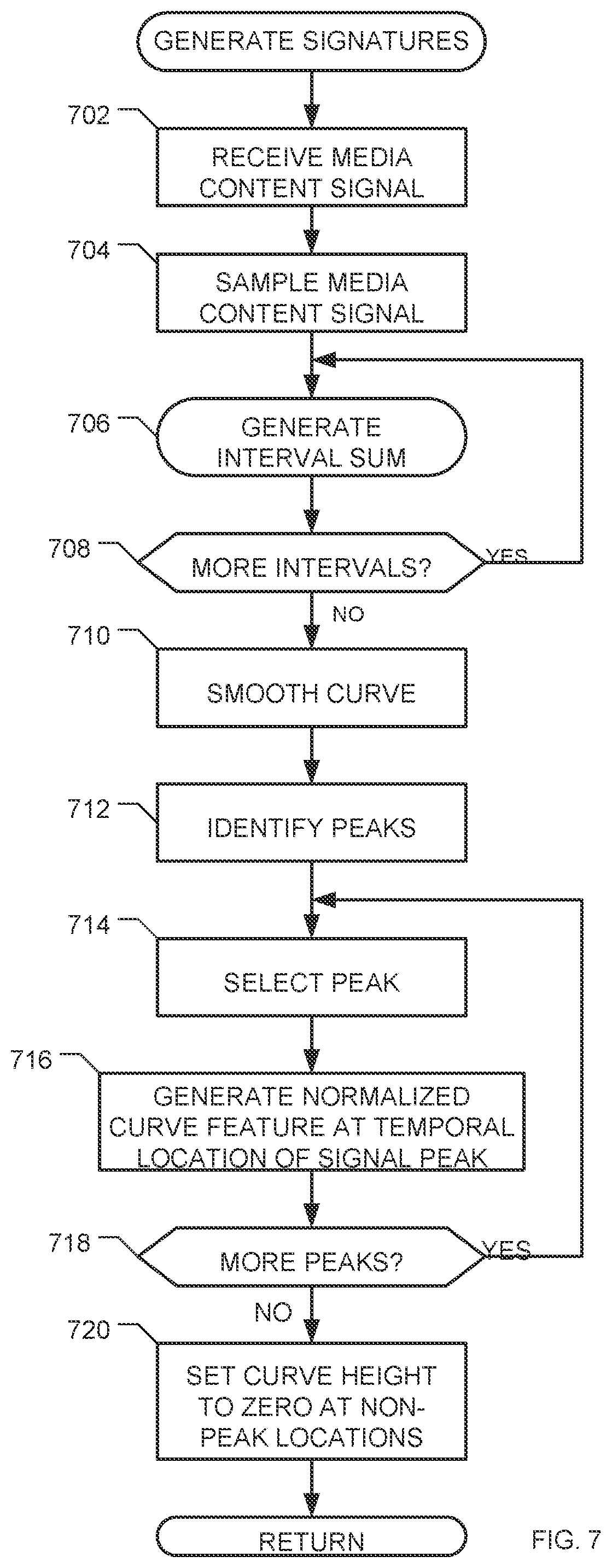 Patent US12568255 Figure 7 – Methods and apparatus for identifying media content using temporal signal characteristics