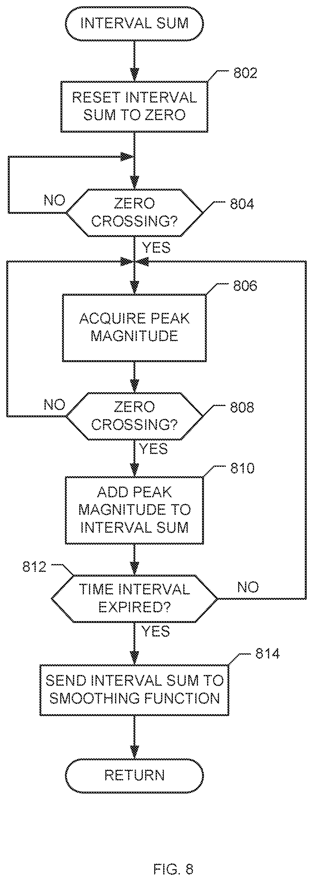 Patent US12568255 Figure 8 – Methods and apparatus for identifying media content using temporal signal characteristics