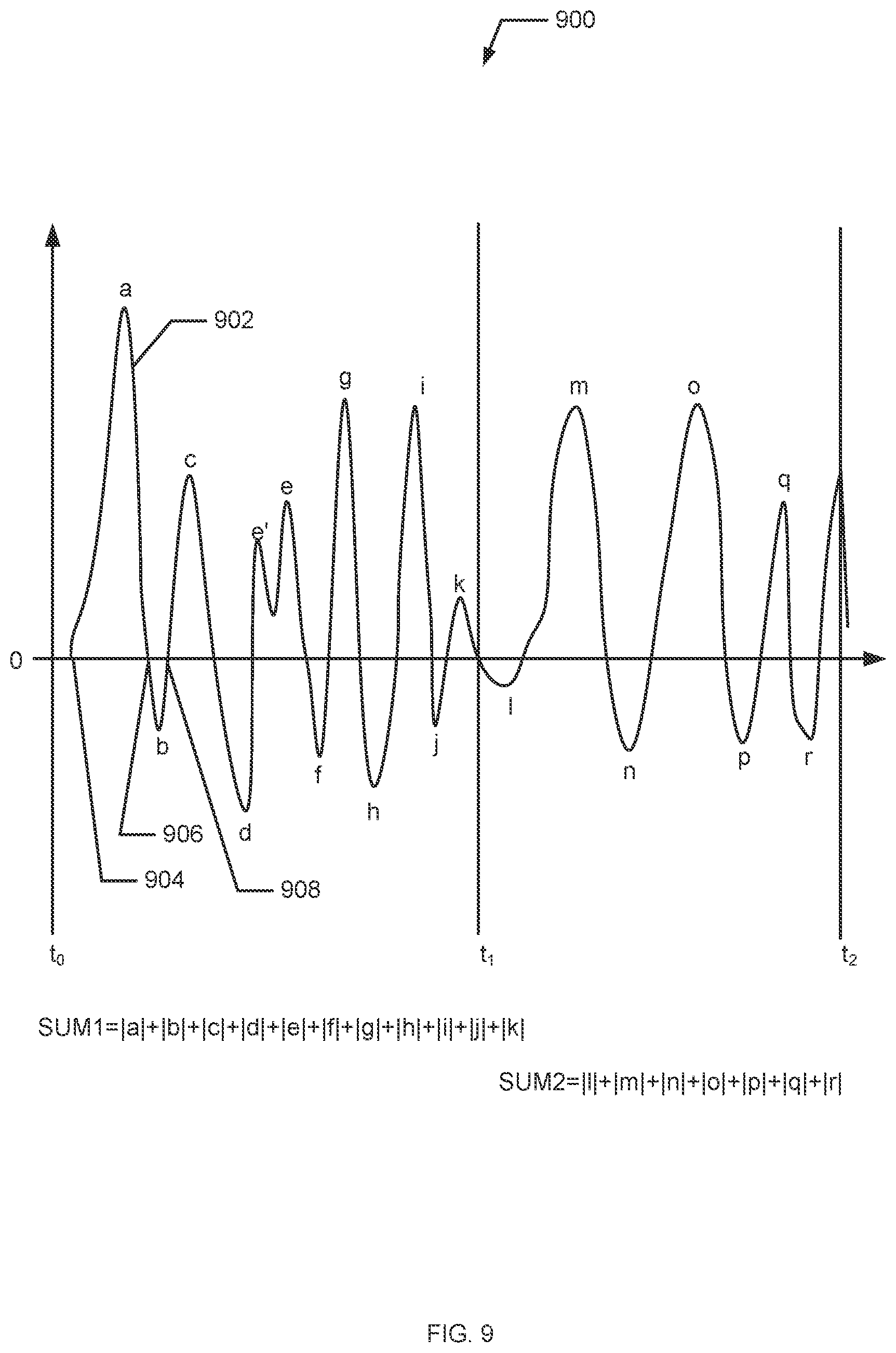 Patent US12568255 Figure 9 – Methods and apparatus for identifying media content using temporal signal characteristics