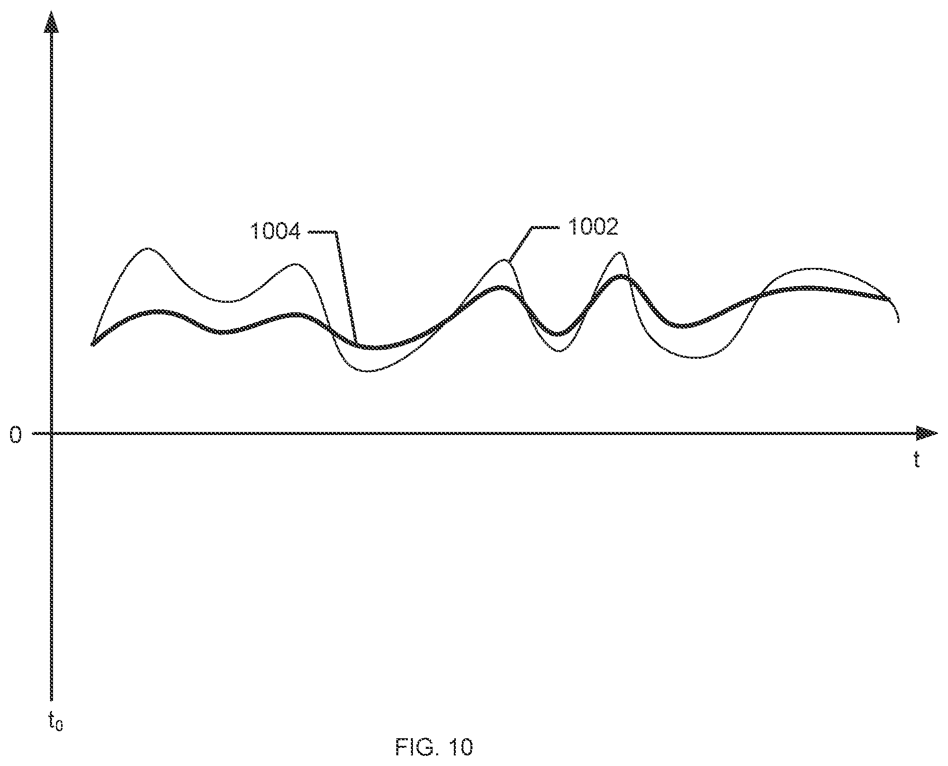 Patent US12568255 Figure 10 – Methods and apparatus for identifying media content using temporal signal characteristics