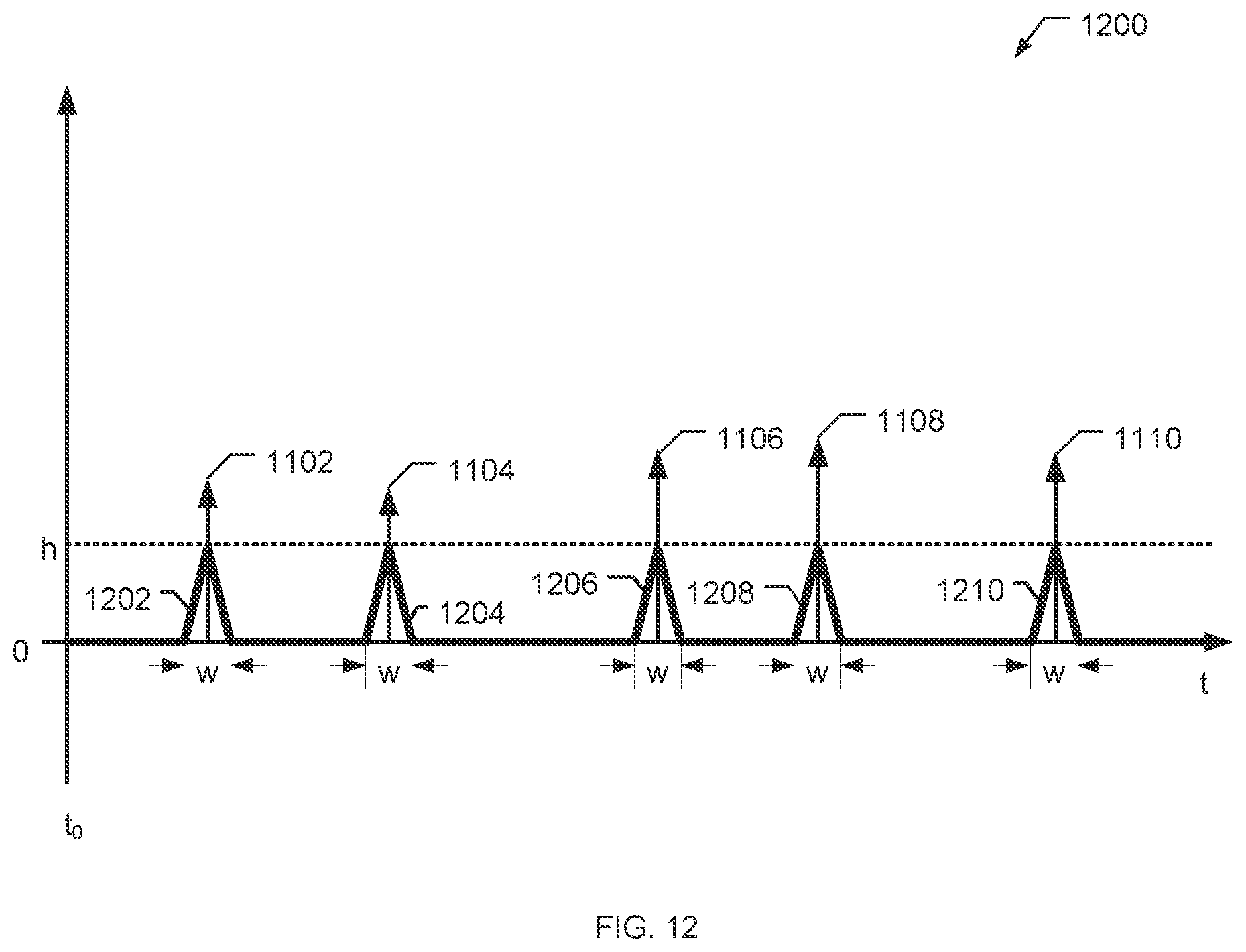 Patent US12568255 Figure 12 – Methods and apparatus for identifying media content using temporal signal characteristics