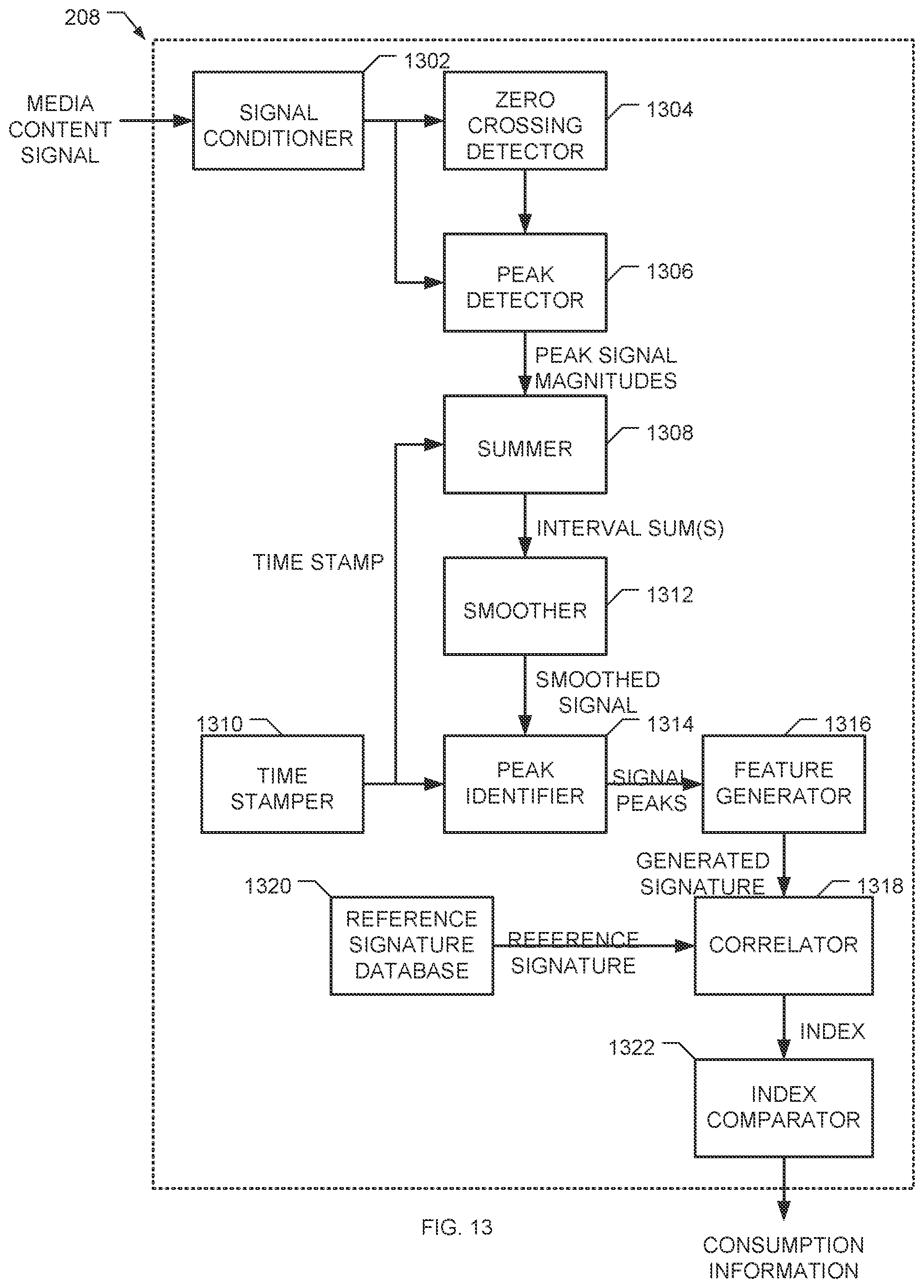Patent US12568255 Figure 13 – Methods and apparatus for identifying media content using temporal signal characteristics