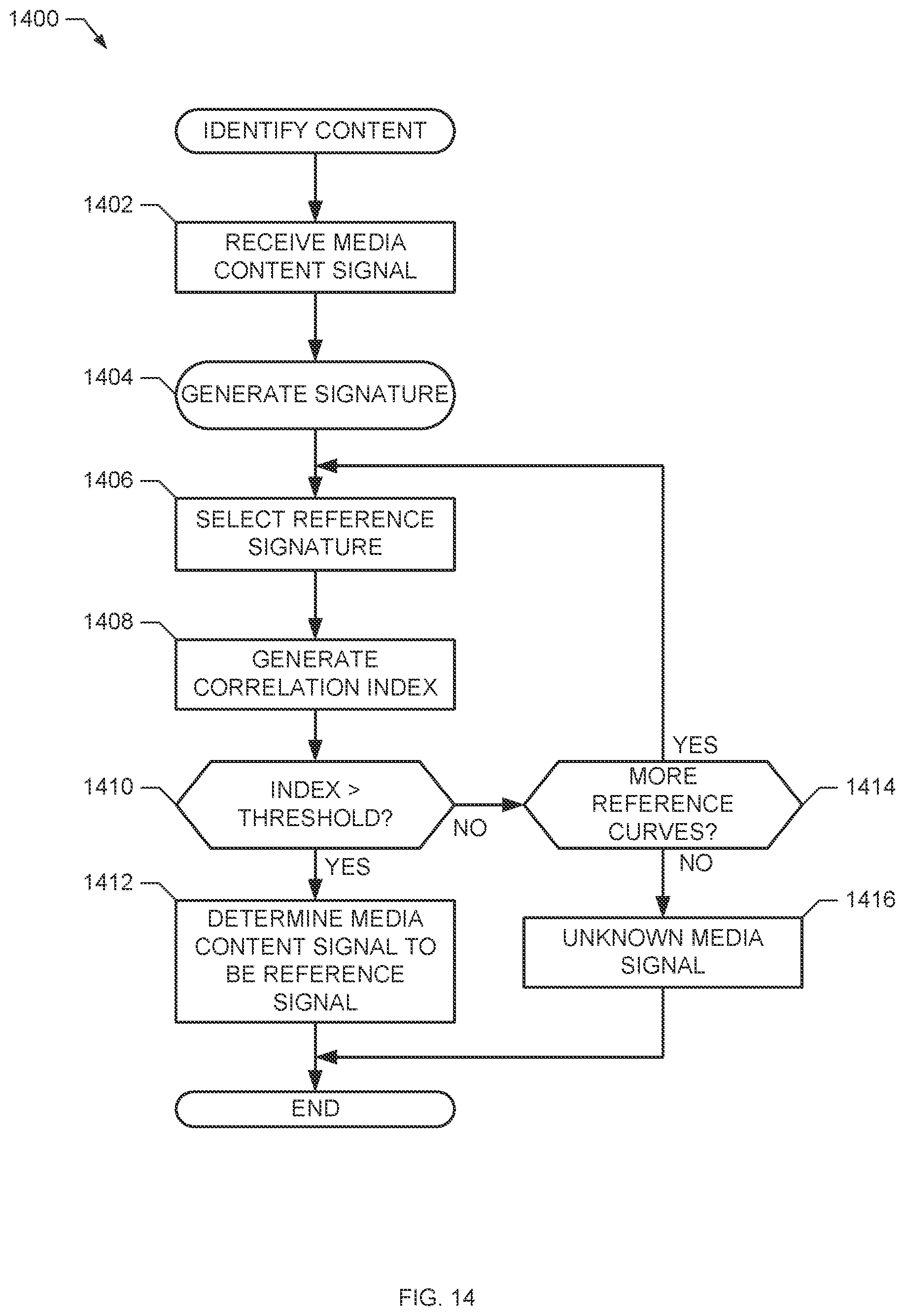 Patent US12568255 Figure 14 – Methods and apparatus for identifying media content using temporal signal characteristics