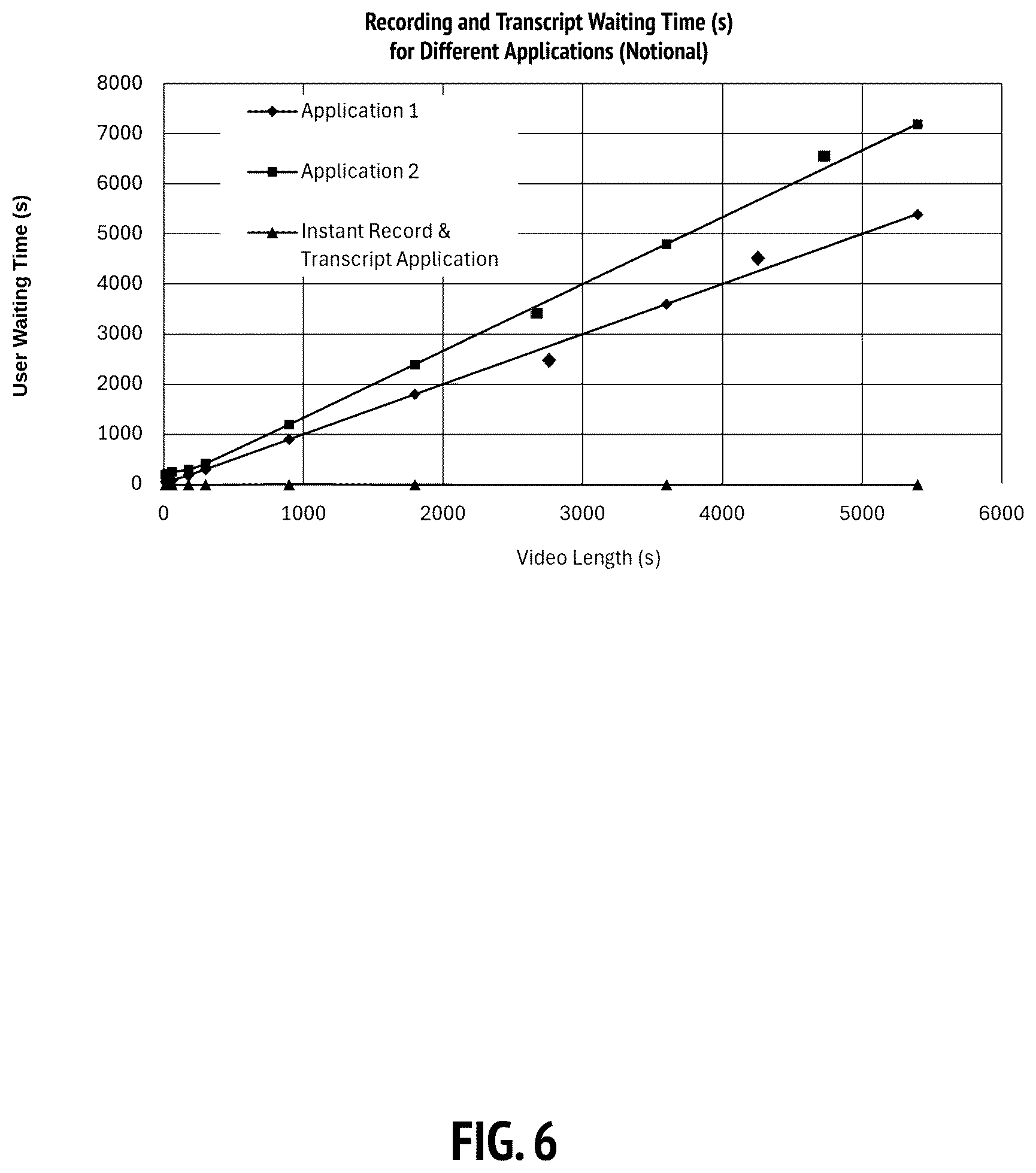 Patent US12568256 Figure 6 – Instantaneous media stream transcription systems and methods