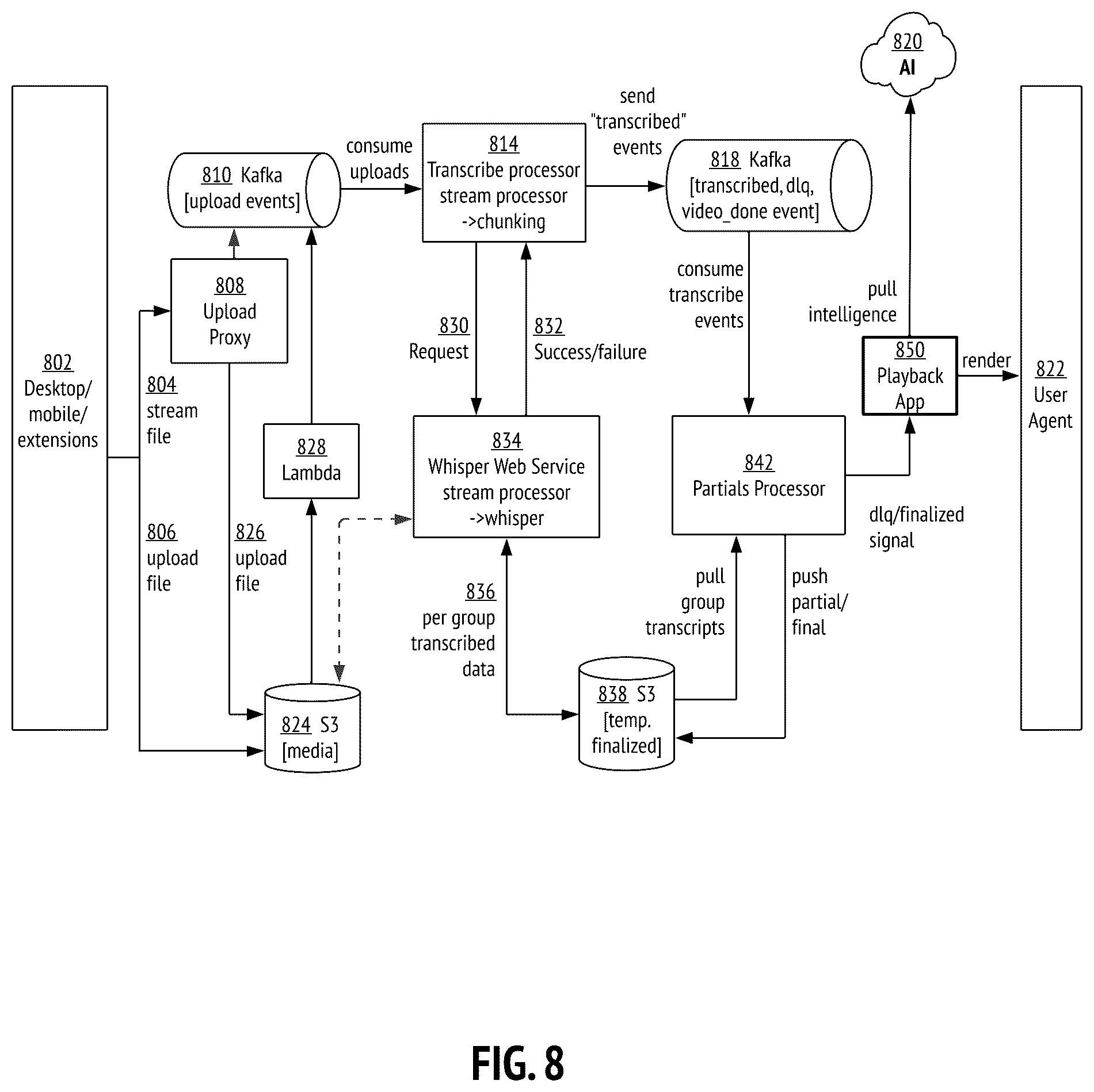Patent US12568256 Figure 8 – Instantaneous media stream transcription systems and methods
