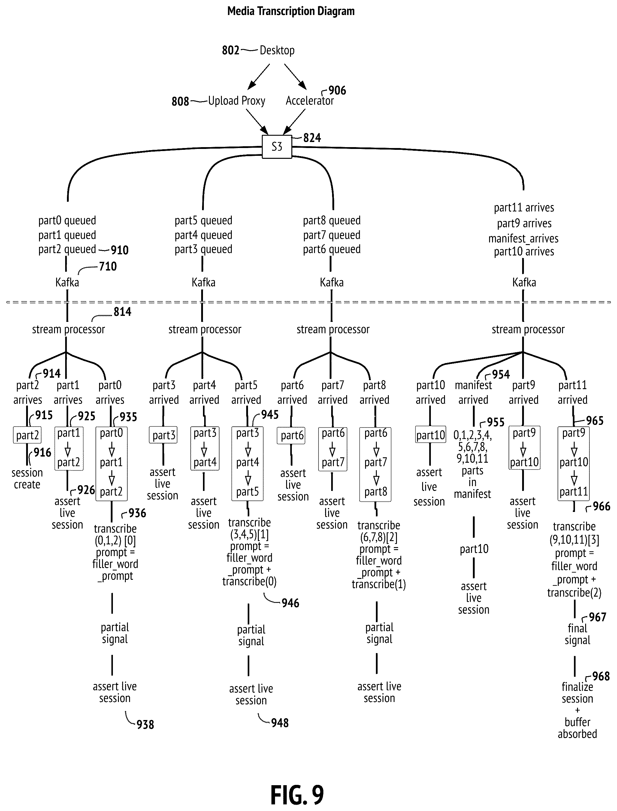 Patent US12568256 Figure 9 – Instantaneous media stream transcription systems and methods
