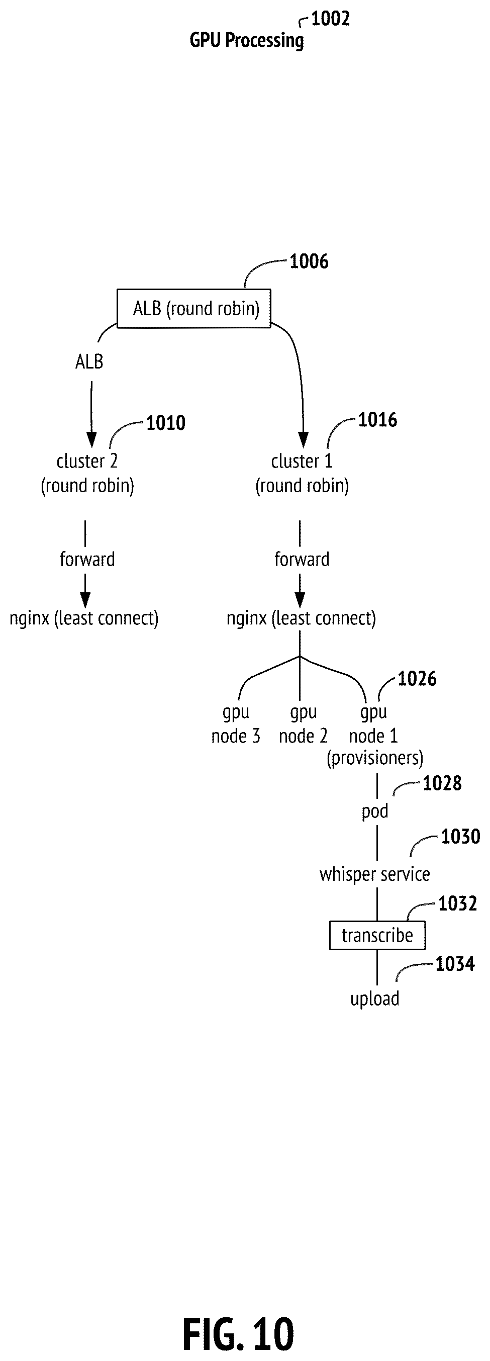 Patent US12568256 Figure 10 – Instantaneous media stream transcription systems and methods