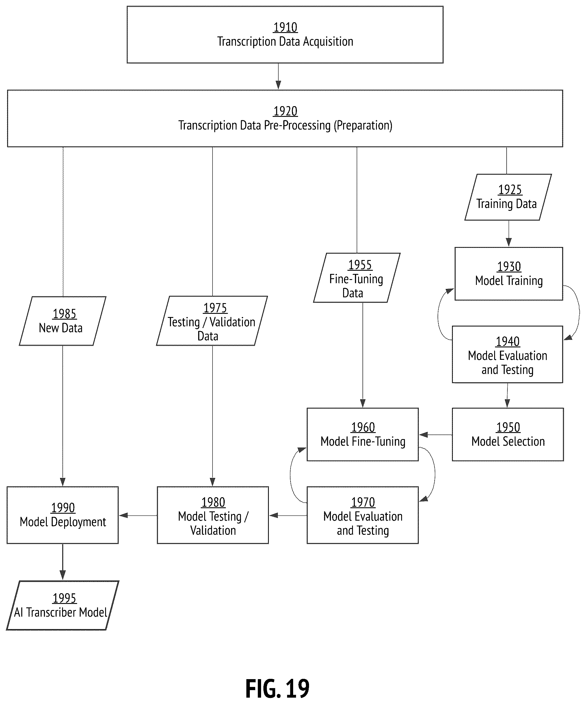 Patent US12568256 Figure 19 – Instantaneous media stream transcription systems and methods