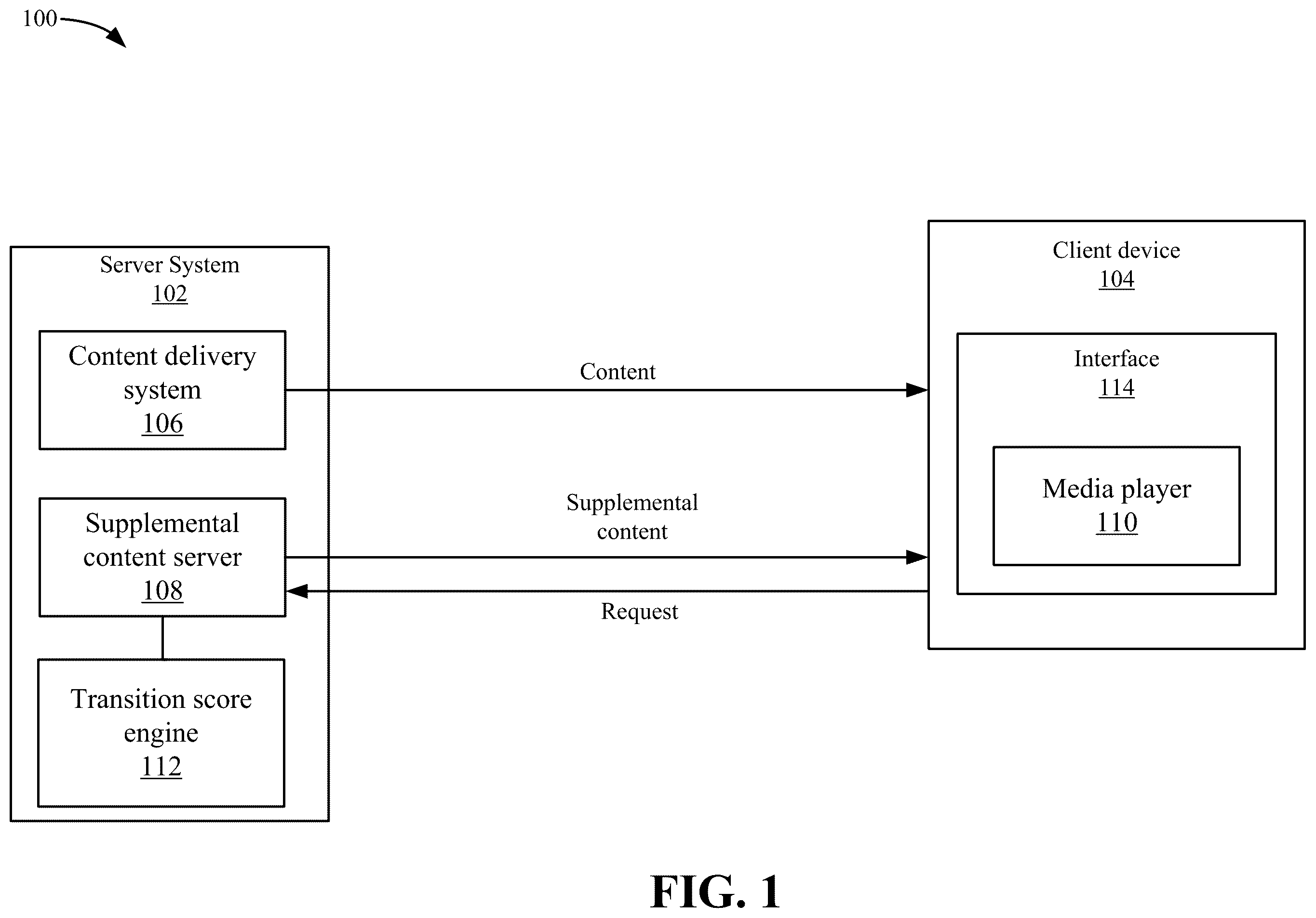 Patent US12568257 Figure 1 – Content insertion using quality scores for video
