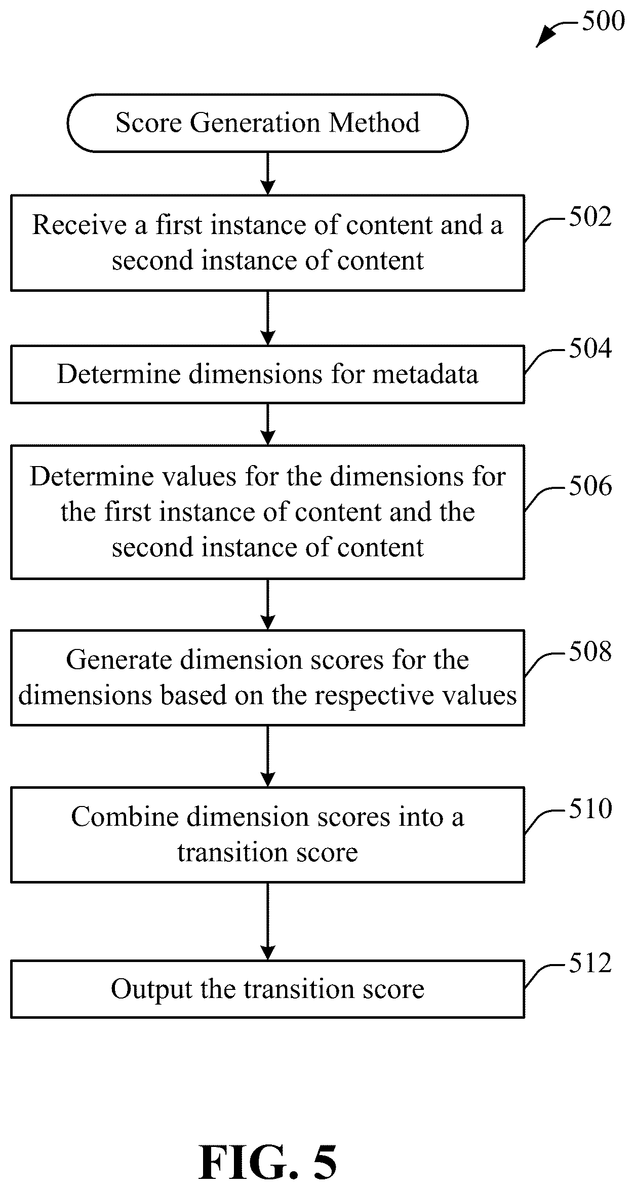 Patent US12568257 Figure 5 – Content insertion using quality scores for video