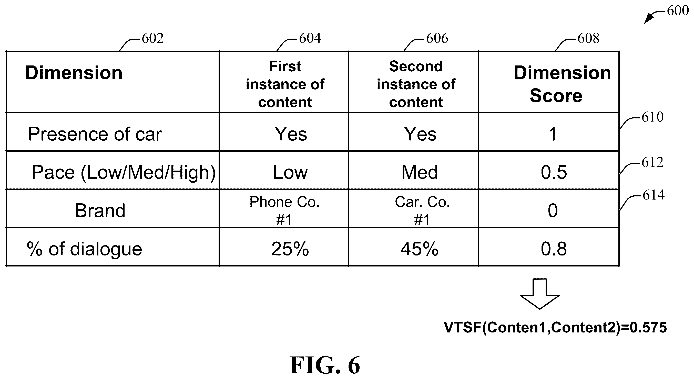 Patent US12568257 Figure 6 – Content insertion using quality scores for video