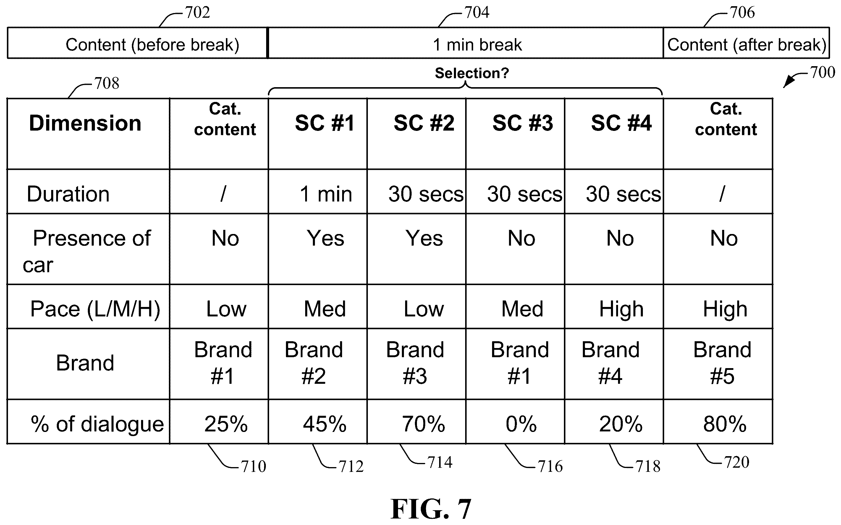Patent US12568257 Figure 7 – Content insertion using quality scores for video