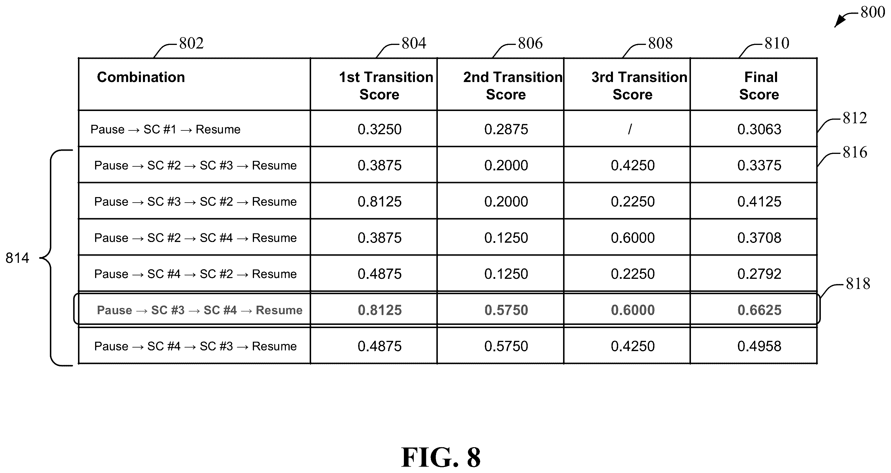 Patent US12568257 Figure 8 – Content insertion using quality scores for video