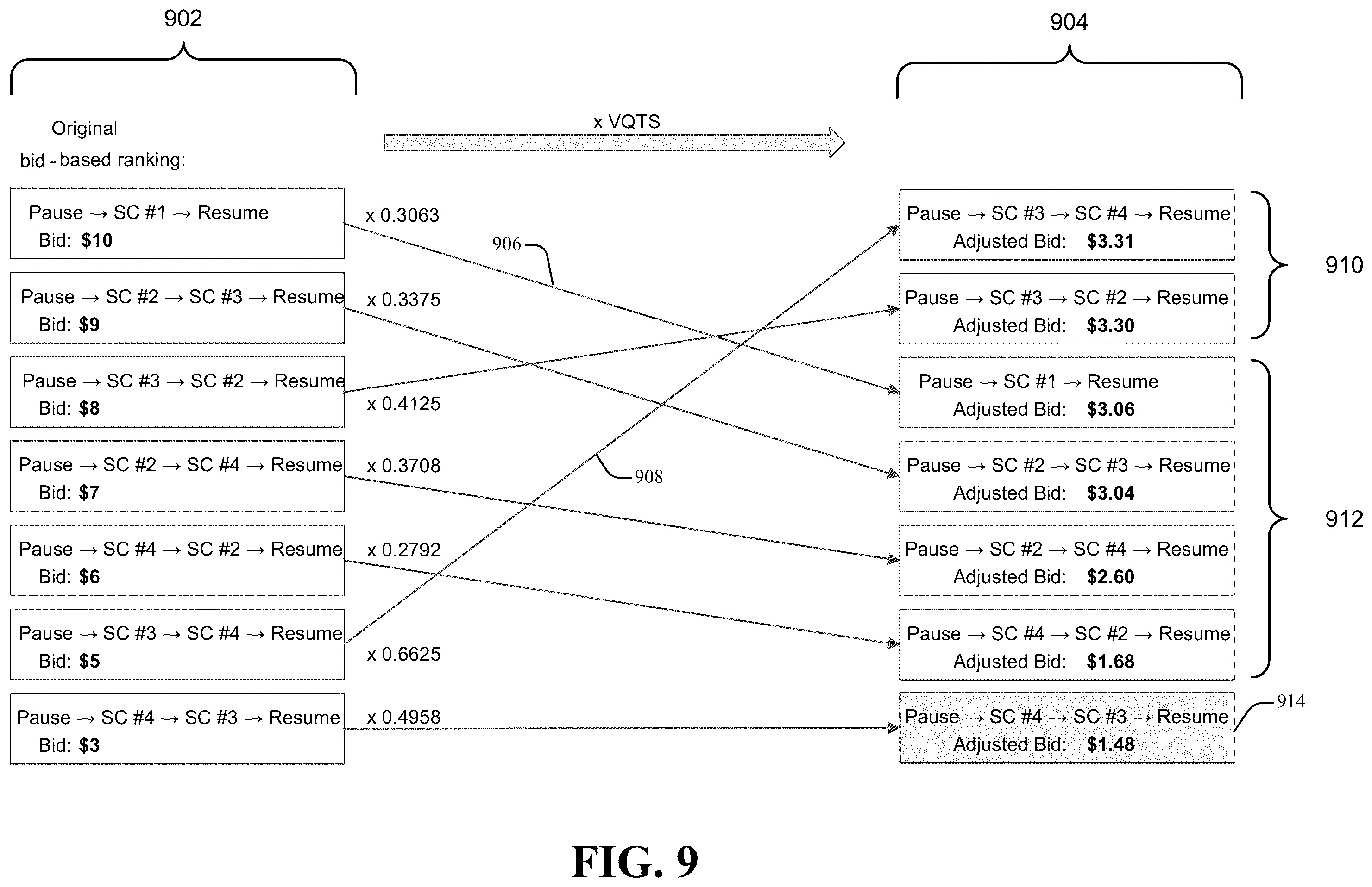 Patent US12568257 Figure 9 – Content insertion using quality scores for video