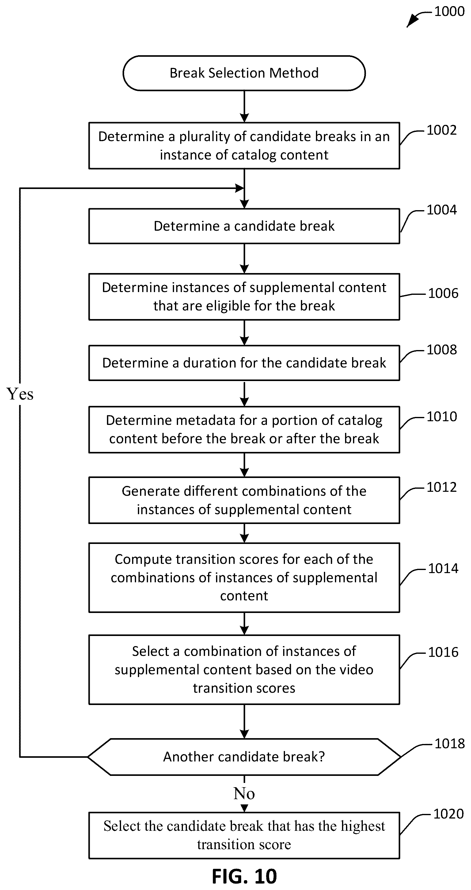Patent US12568257 Figure 10 – Content insertion using quality scores for video