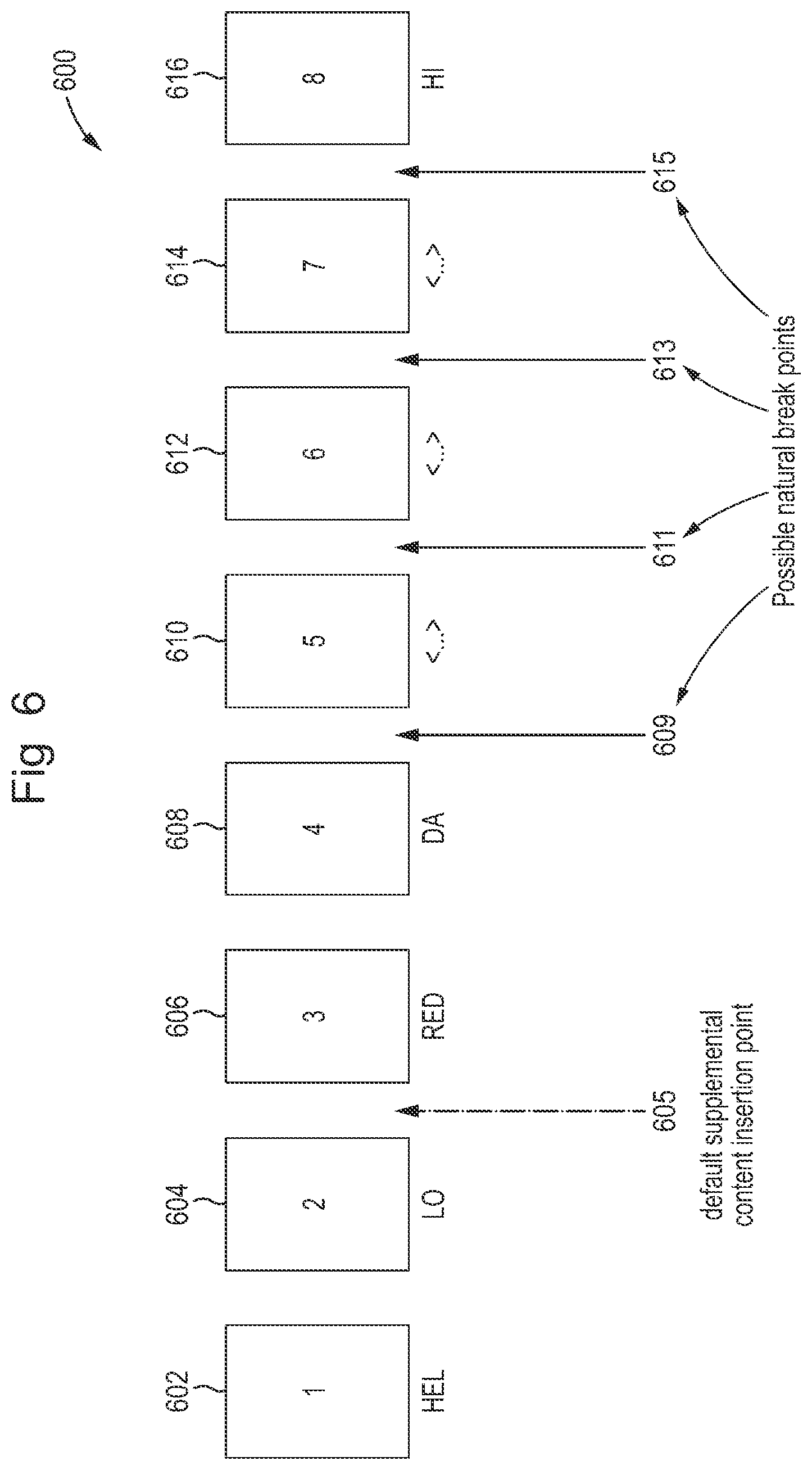 Patent US12568258 Figure 9 – Seamlessly inserting a supplemental content item into a content item